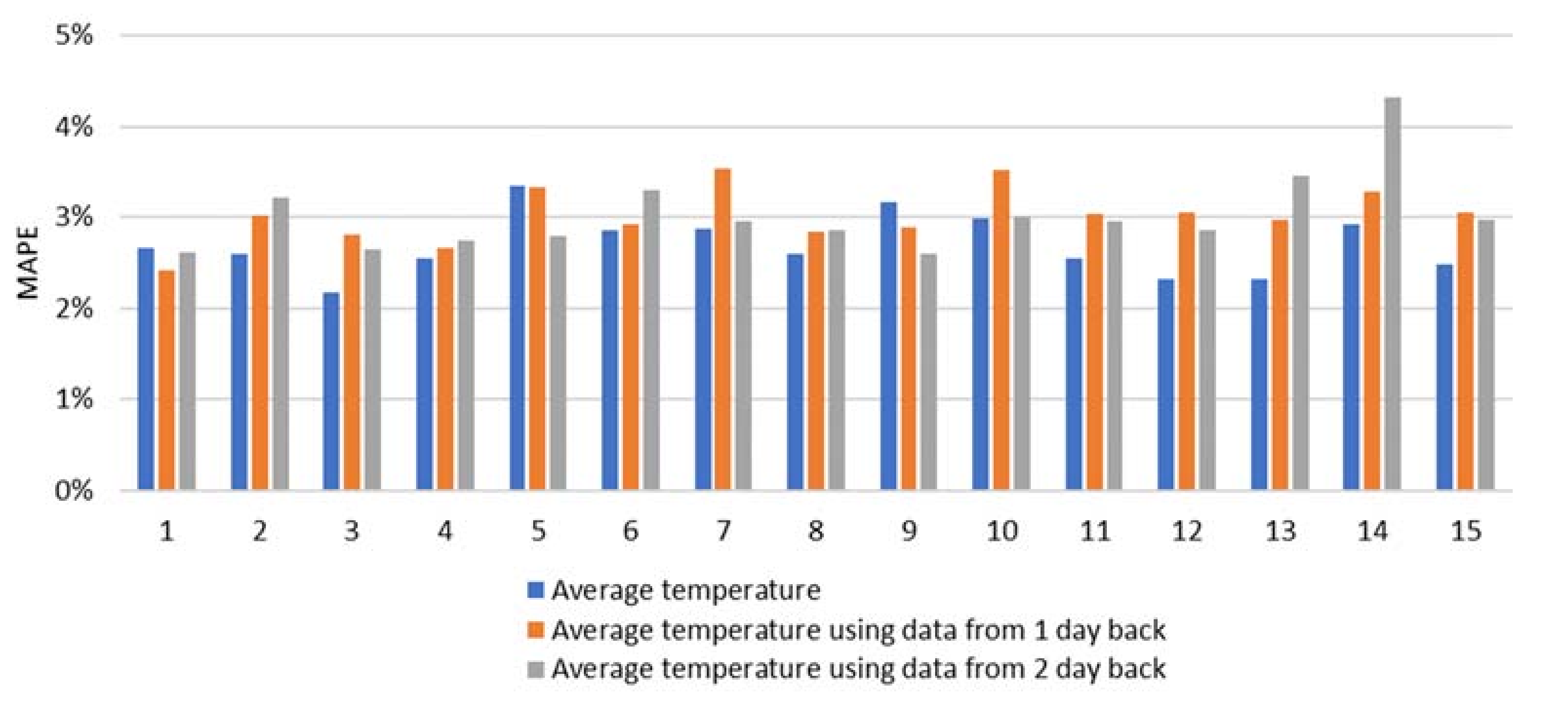 Energies 15 01393 g007 Energies 15 01393 g007