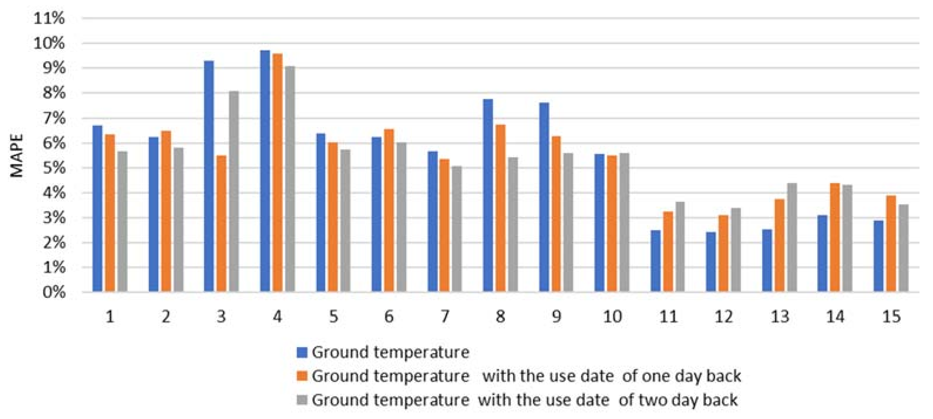 Energies 15 01393 g009 Energies 15 01393 g009