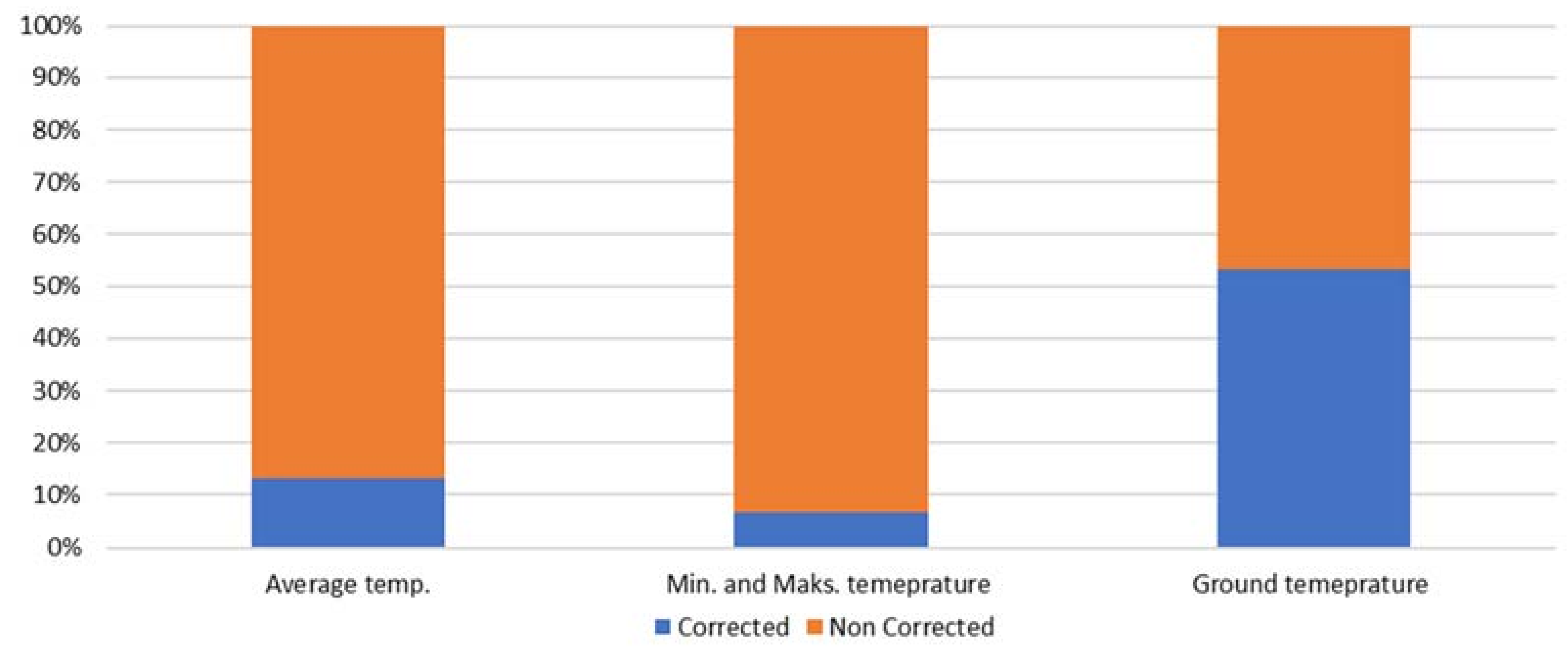 Energies 15 01393 g010 Energies 15 01393 g010