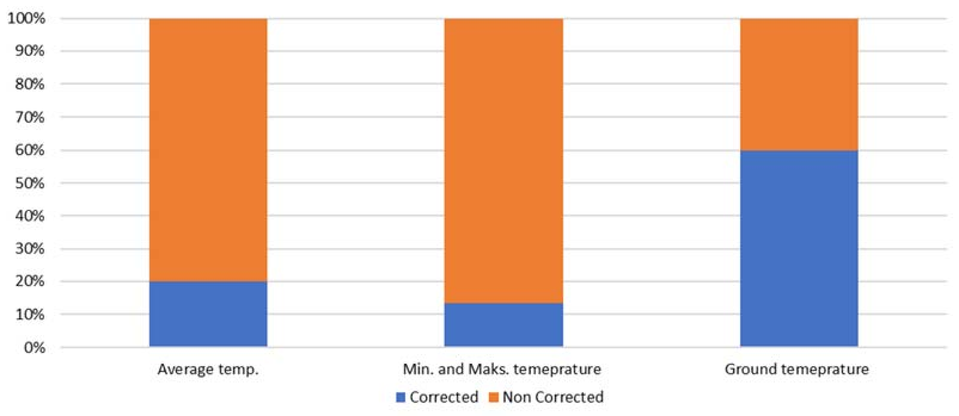 Energies 15 01393 g011 Energies 15 01393 g011