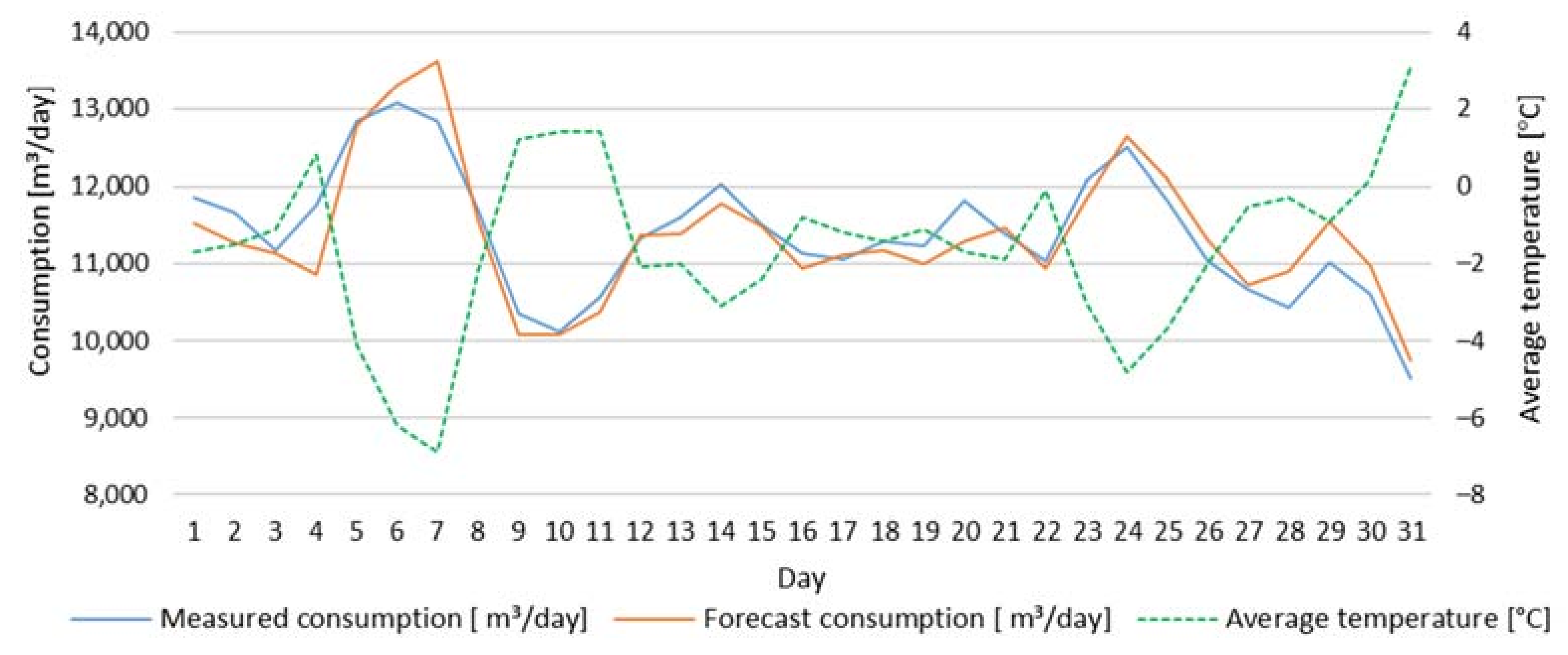 Energies 15 01393 g012 Energies 15 01393 g012