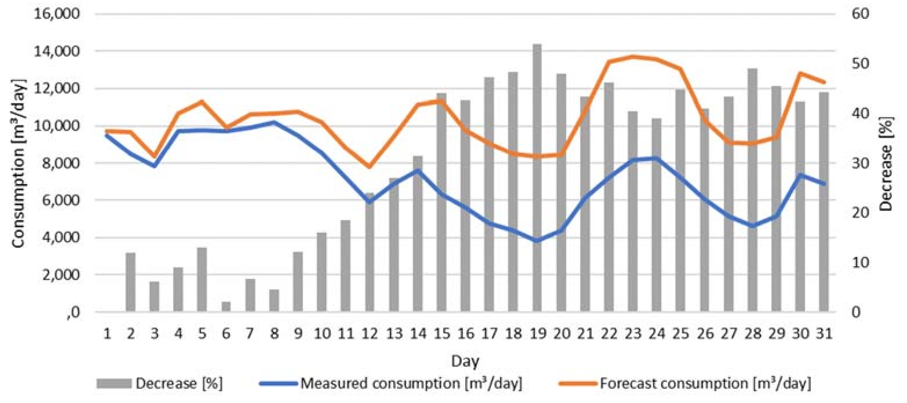 Energies 15 01393 g014 Energies 15 01393 g014