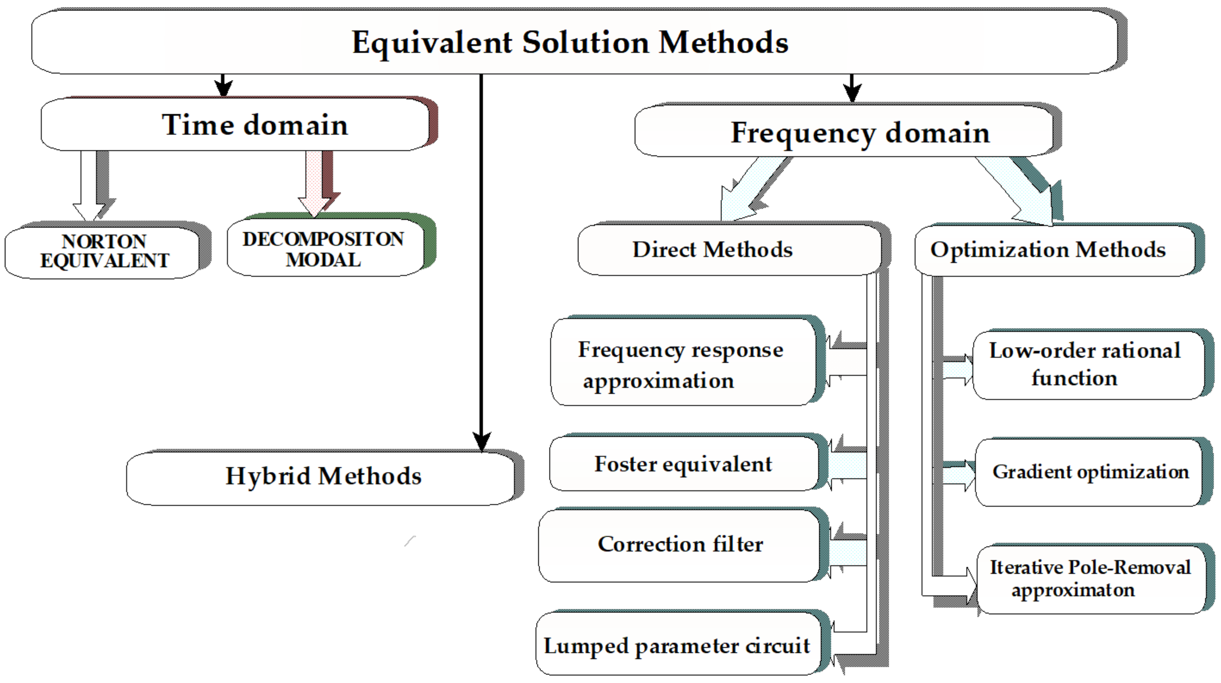 Energies 15 01396 g002