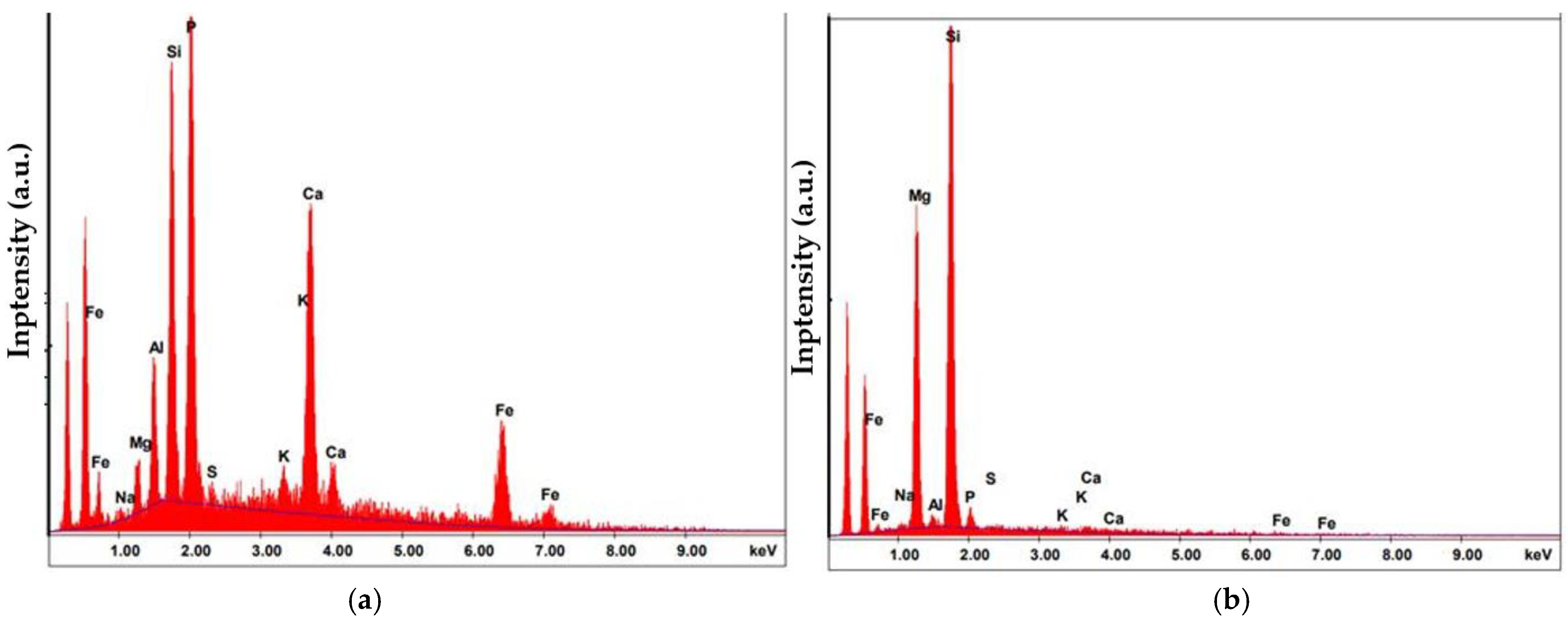 Energies 15 01399 g005
