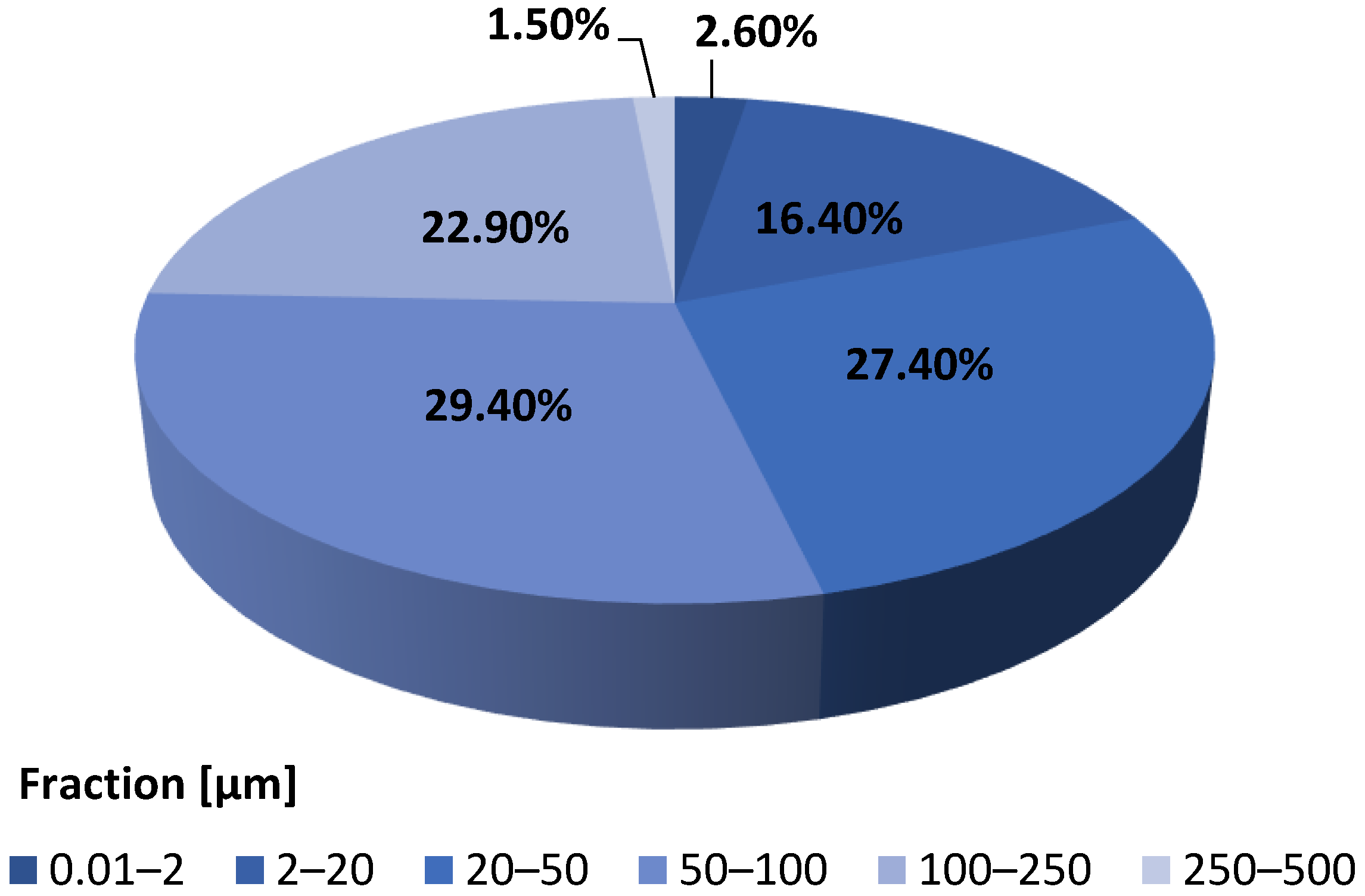 Energies 15 01399 g006