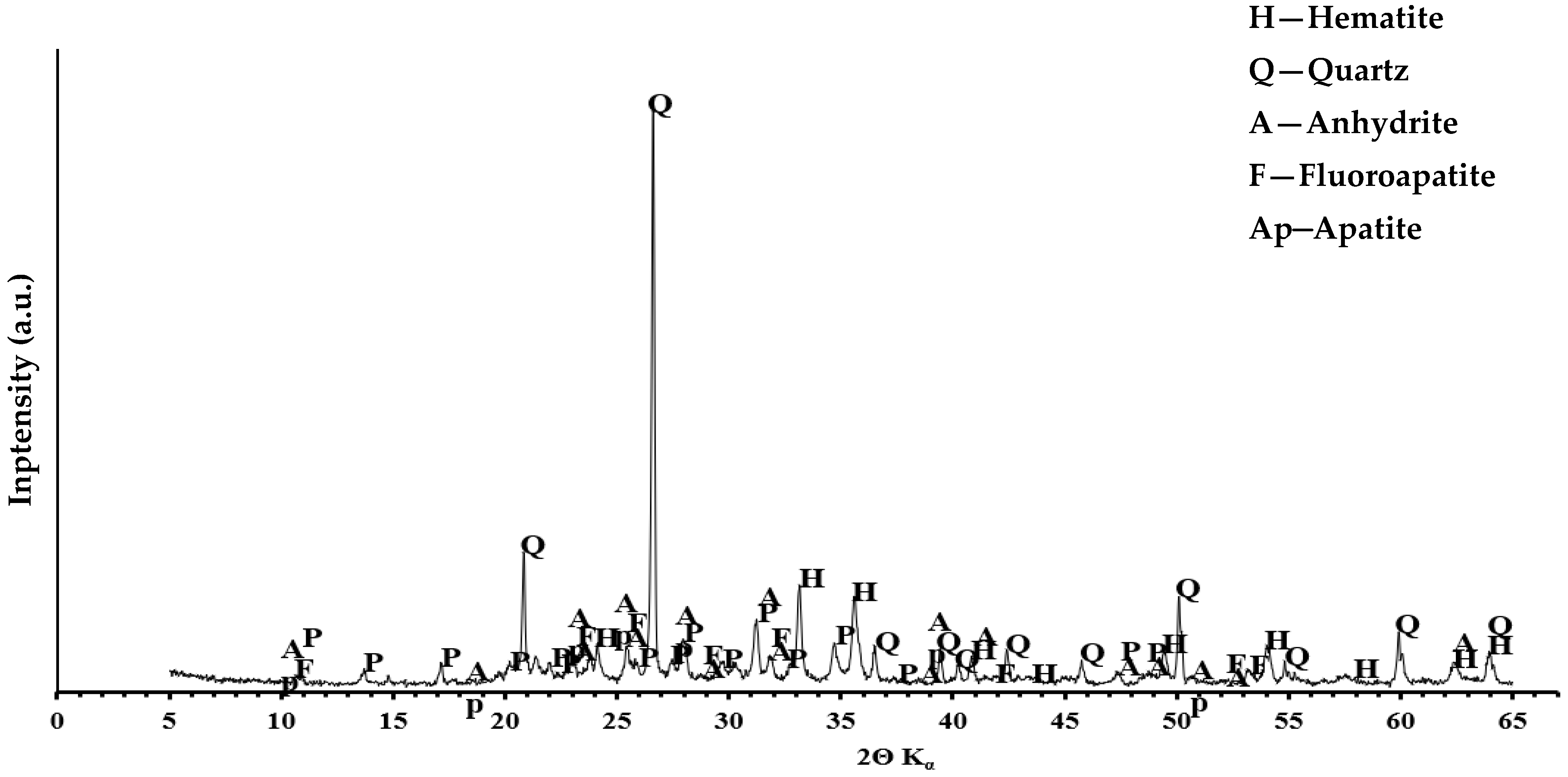 Energies 15 01399 g007