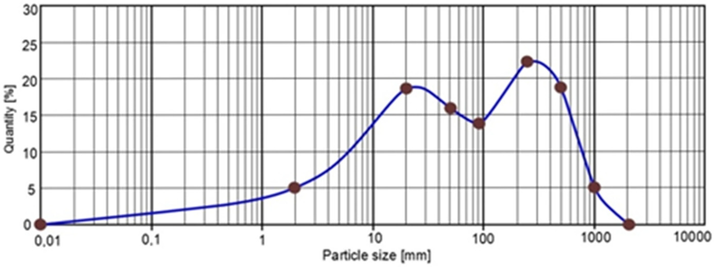 Energies 15 01399 g010