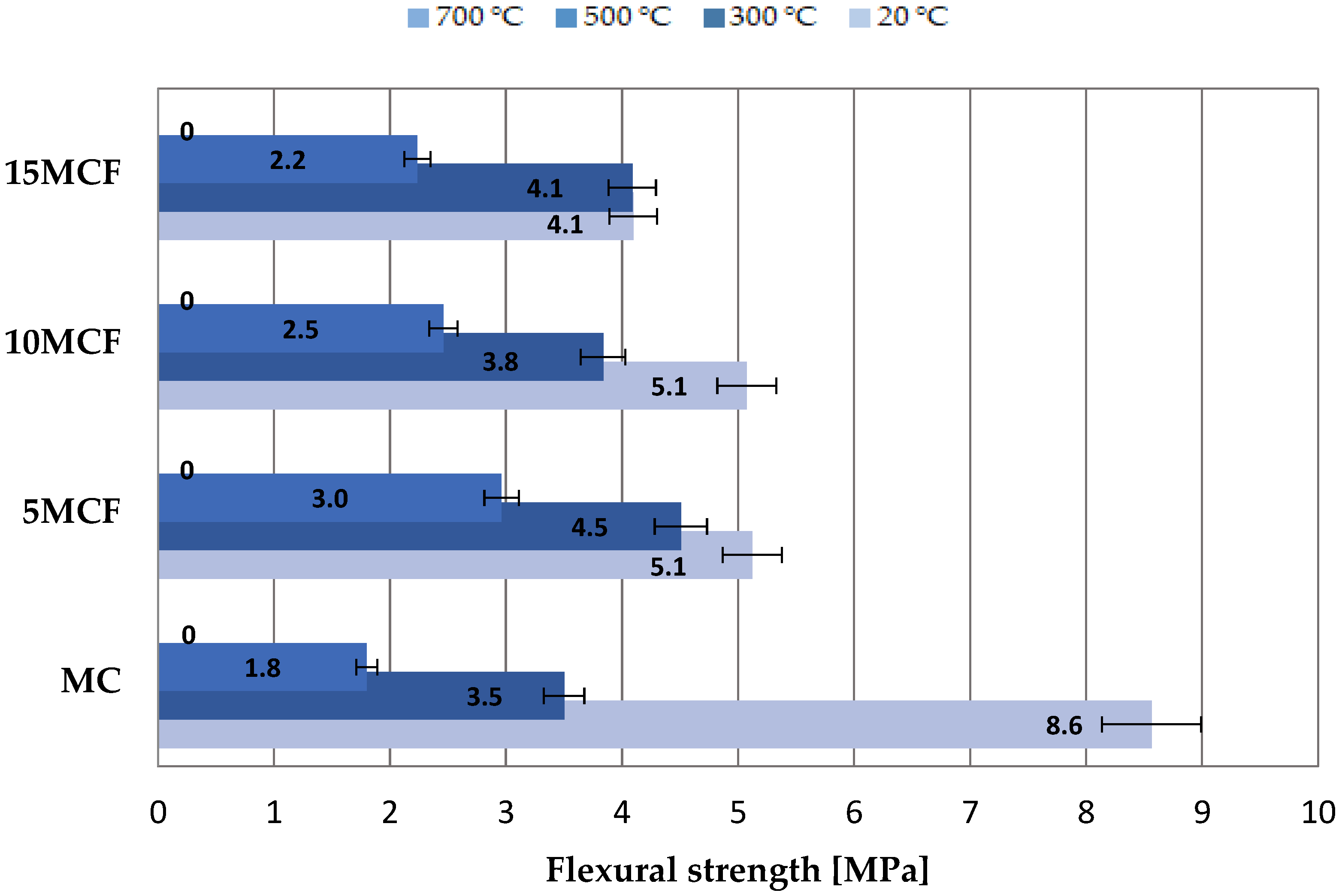 Energies 15 01399 g011