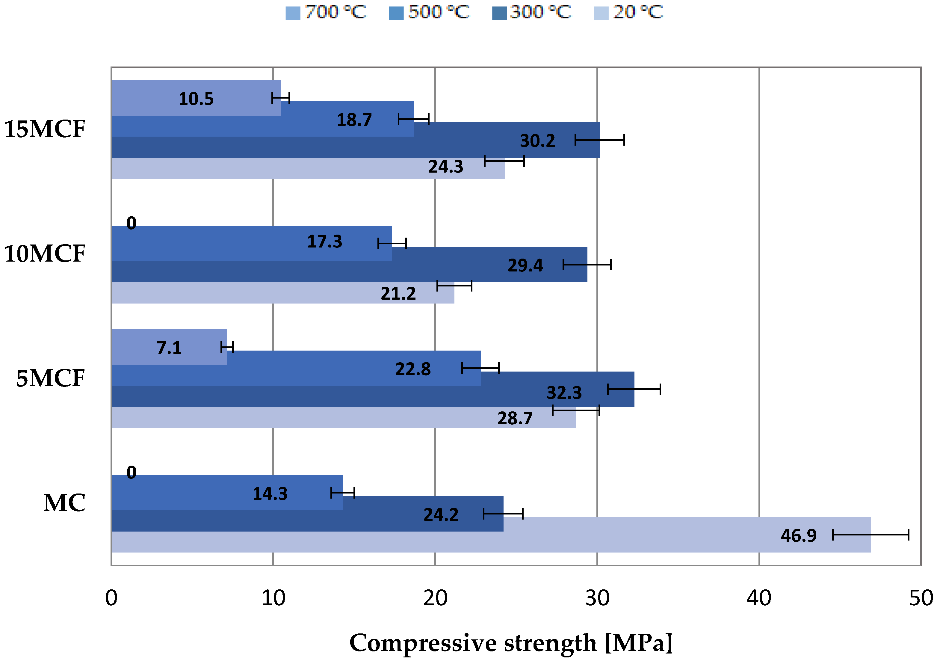 Energies 15 01399 g012