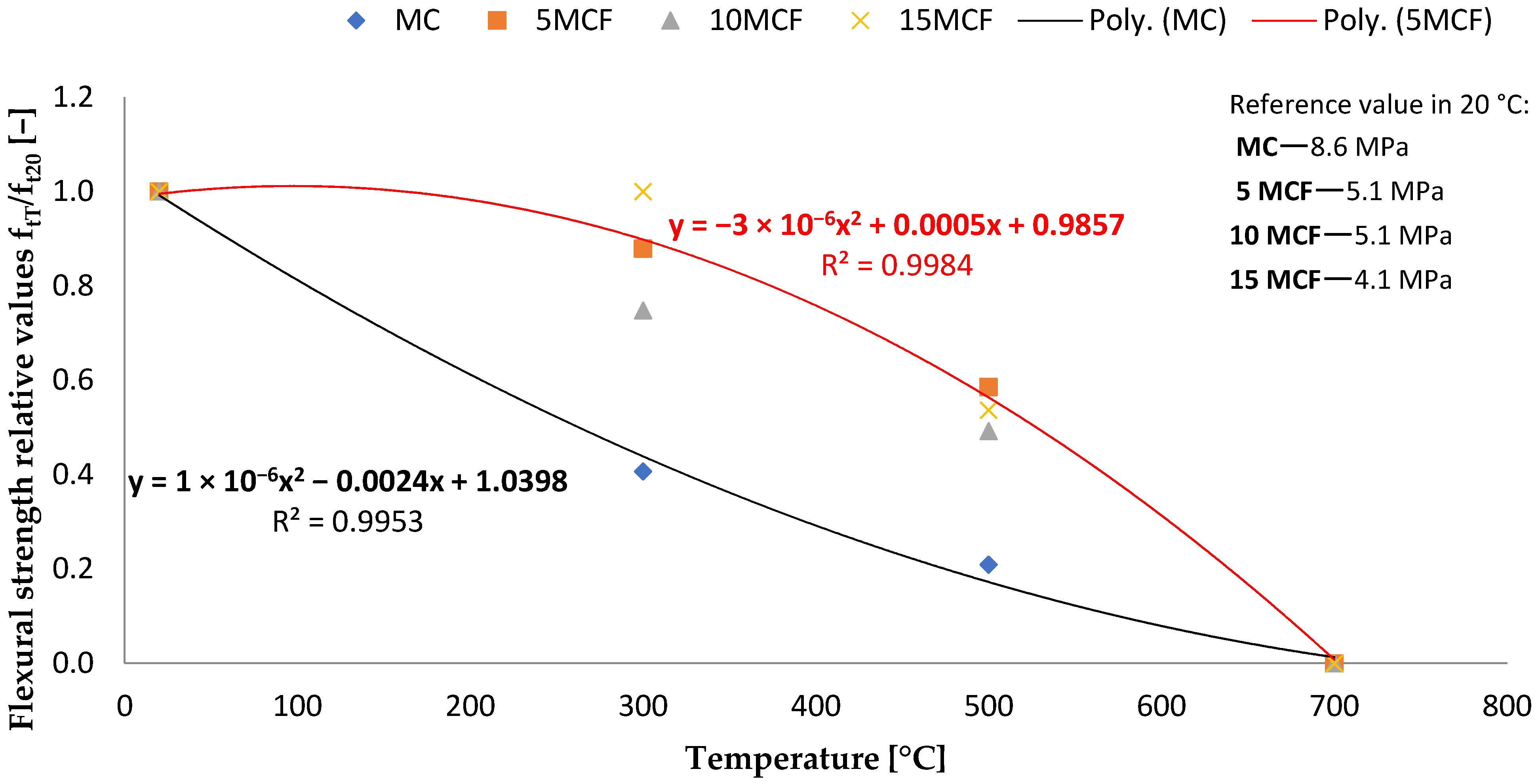 Energies 15 01399 g013