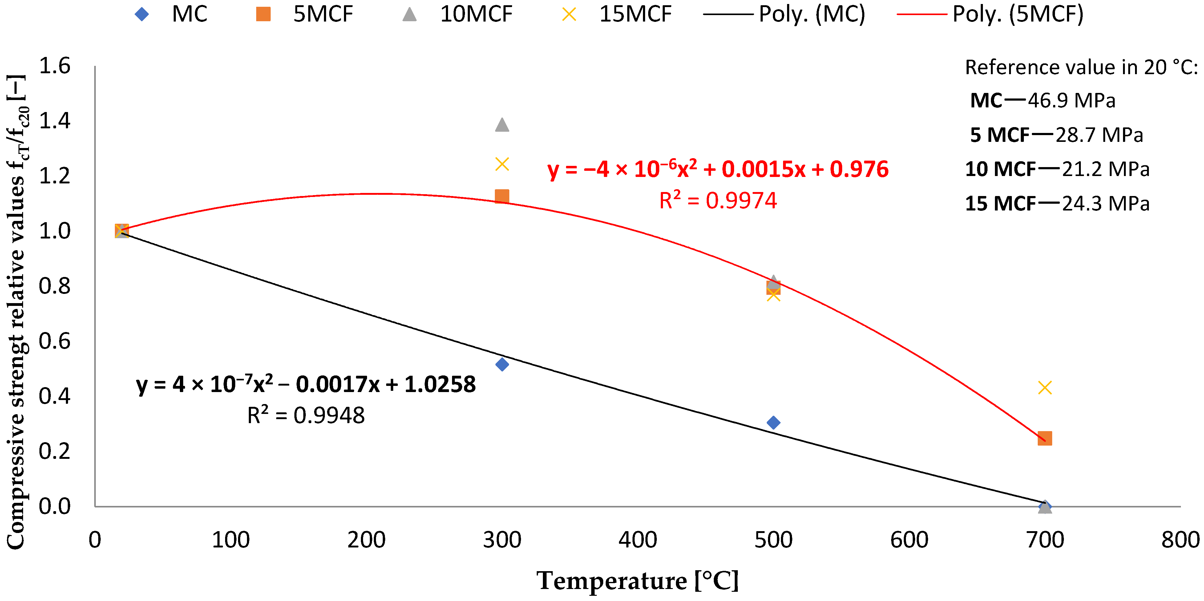 Energies 15 01399 g014
