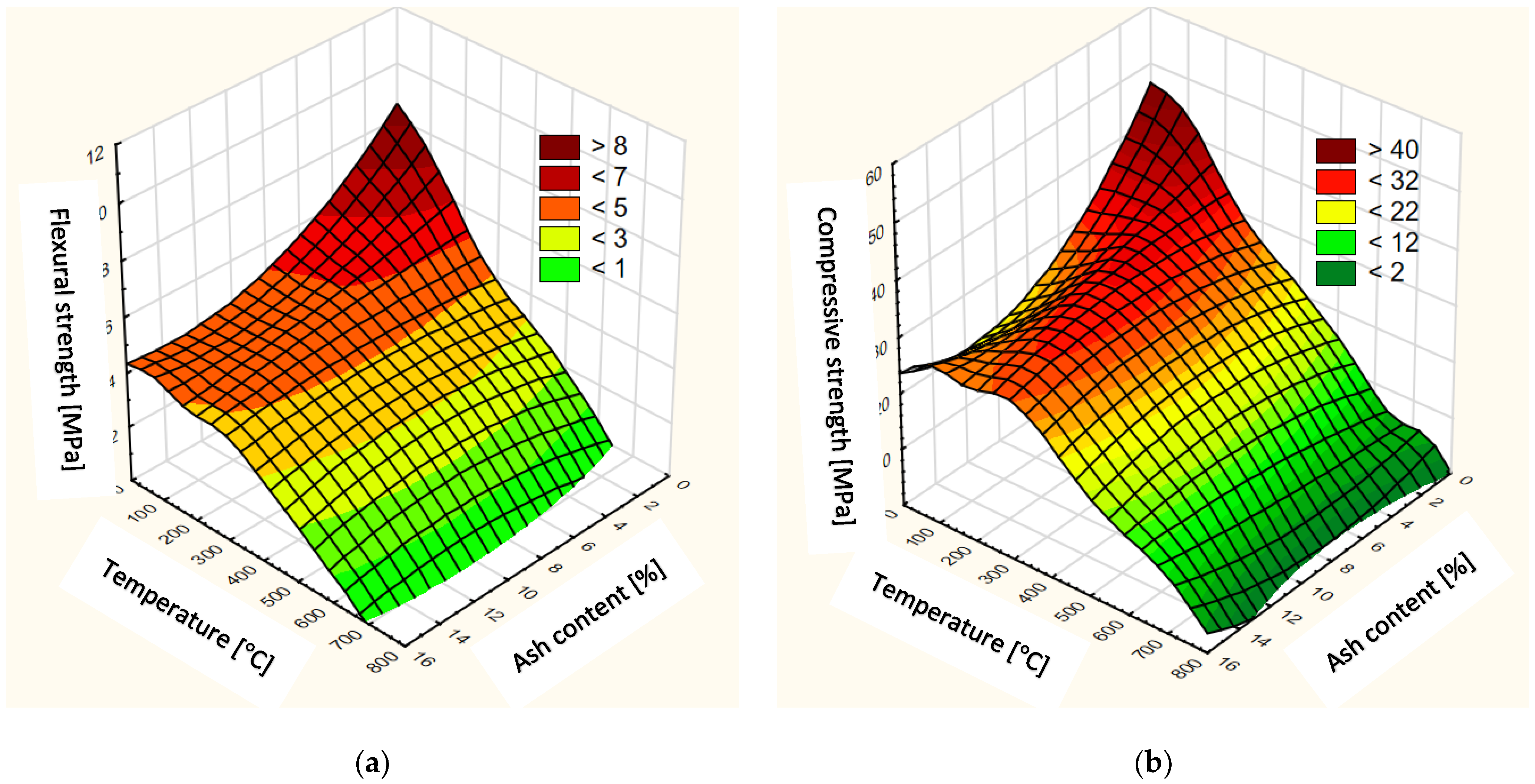 Energies 15 01399 g015