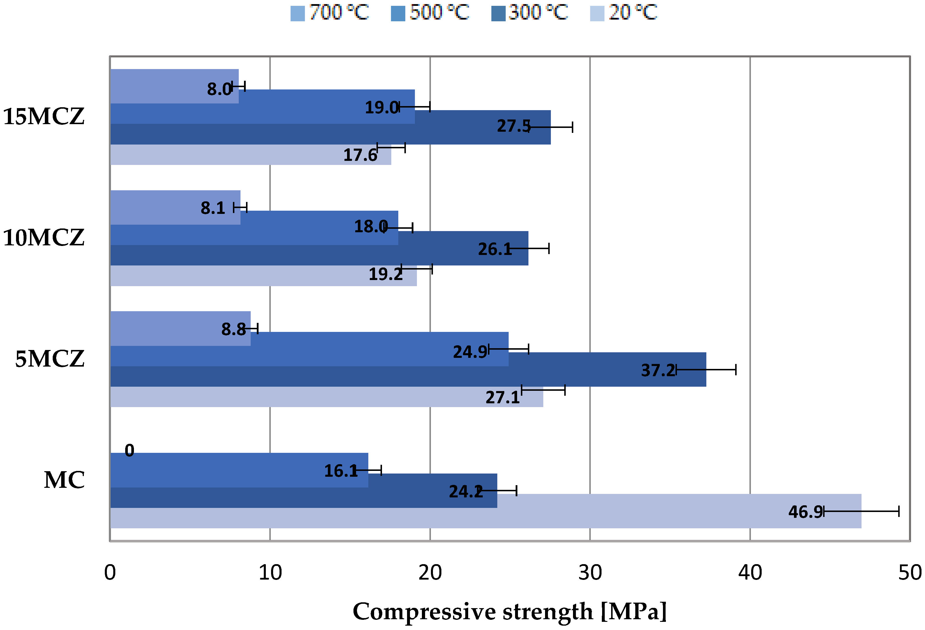 Energies 15 01399 g017