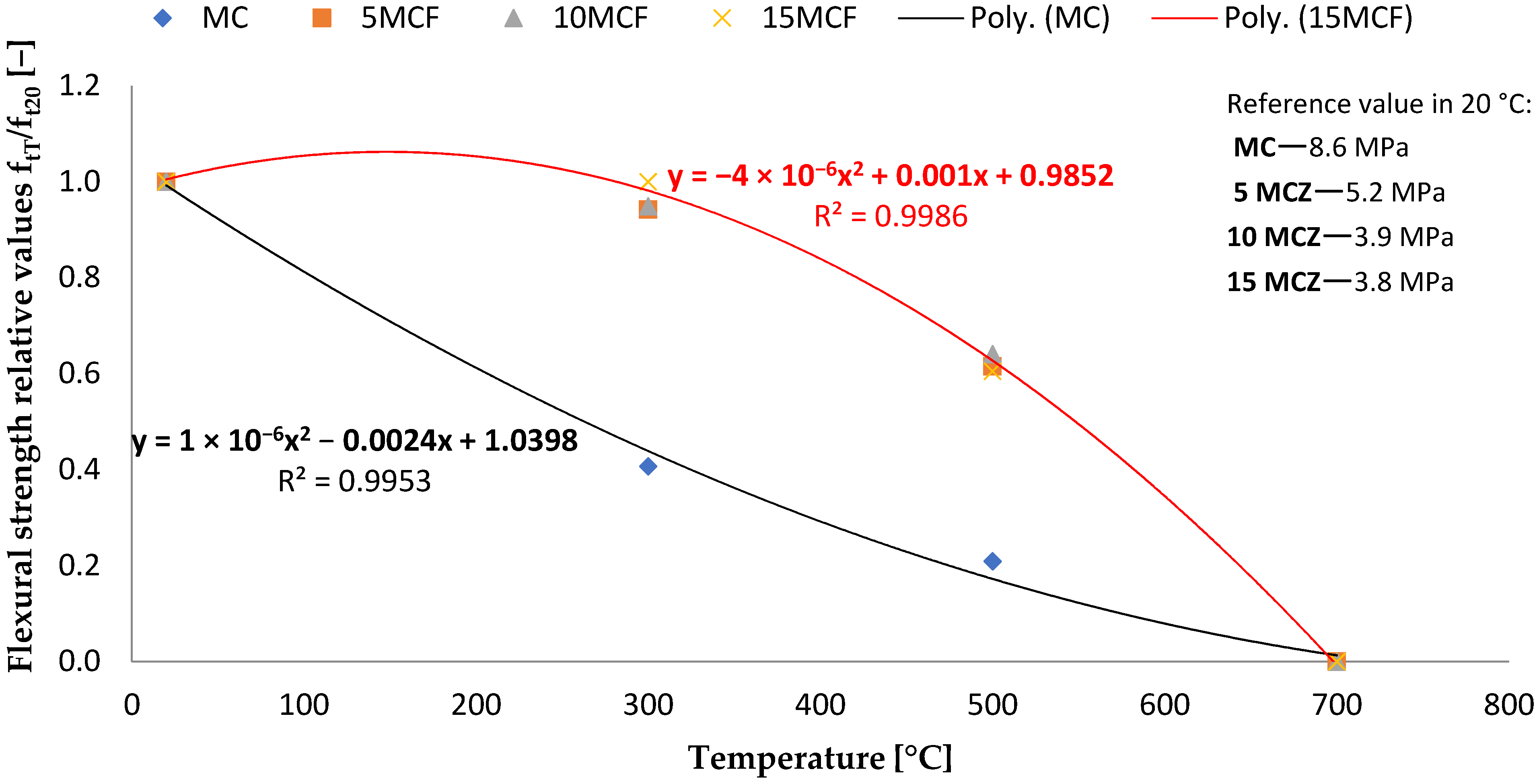 Energies 15 01399 g018