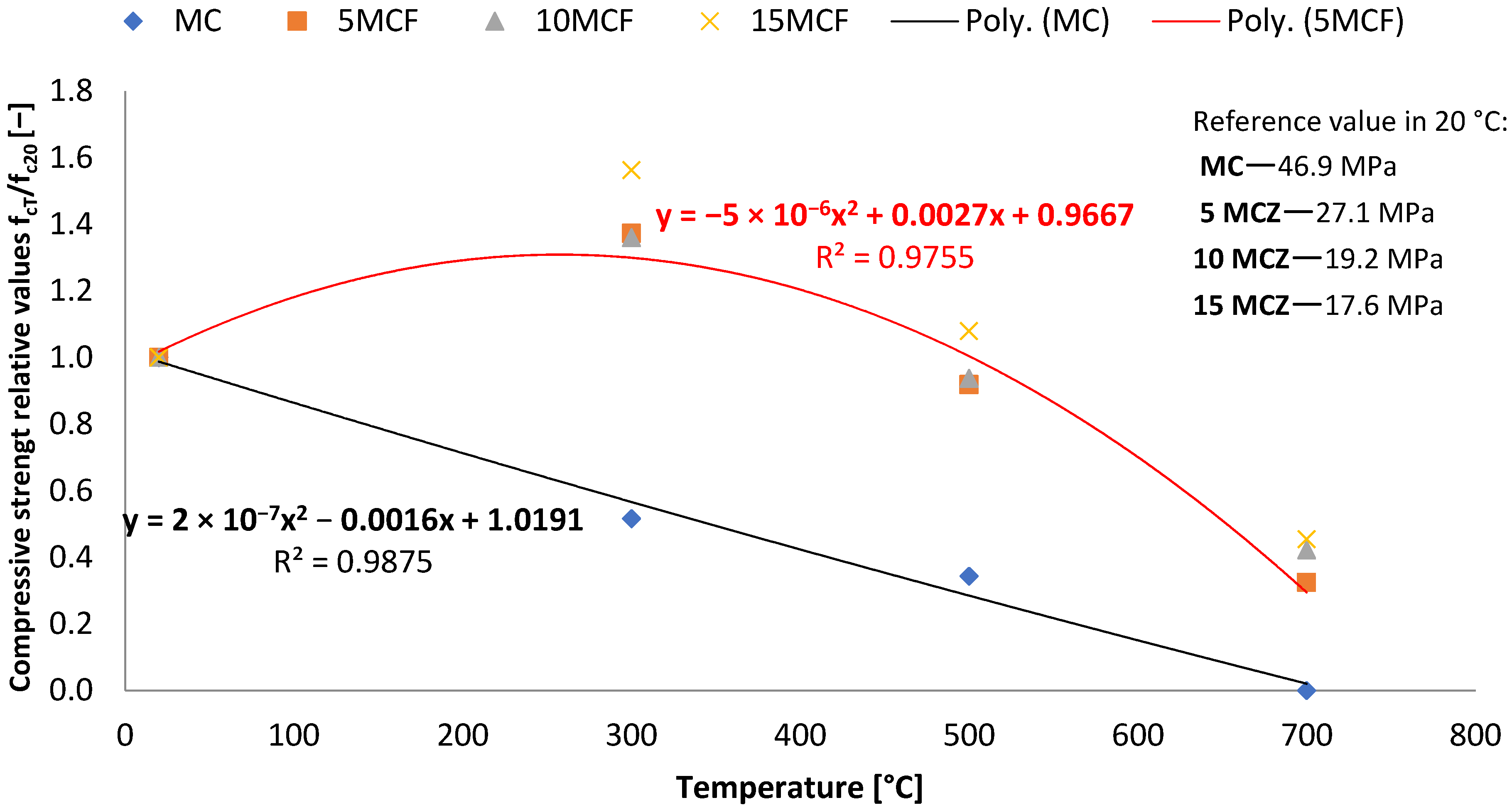 Energies 15 01399 g019