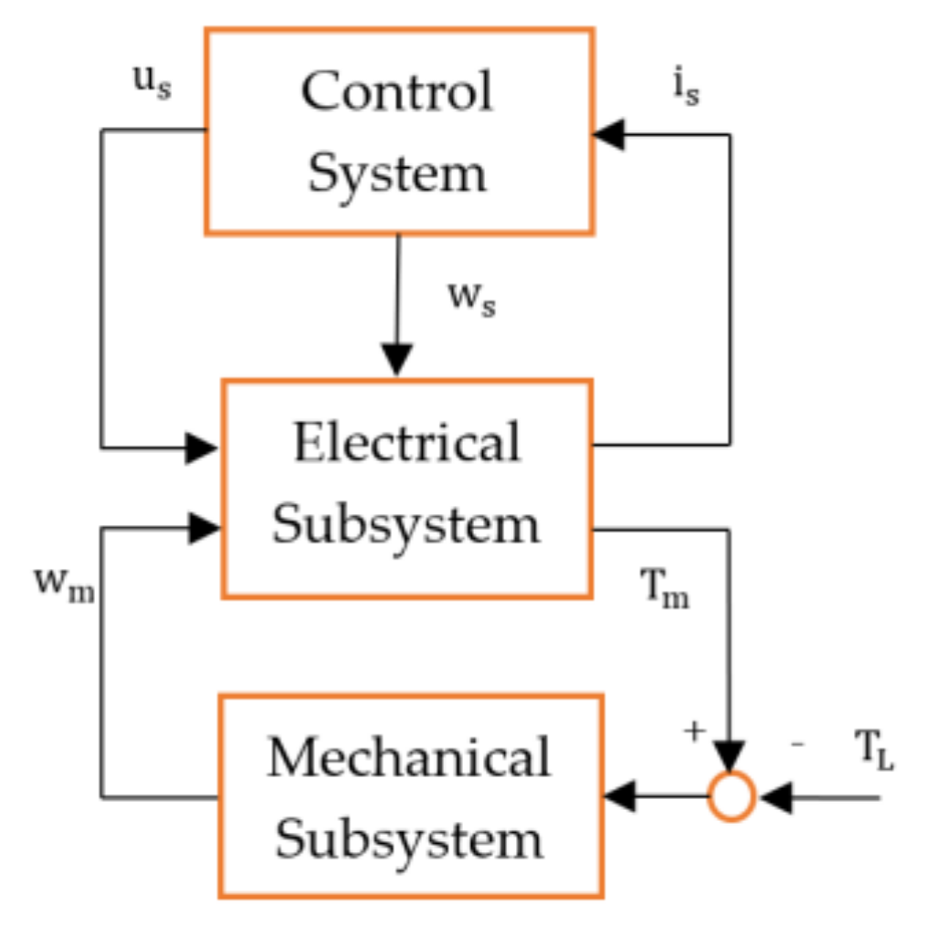 Energies 15 01404 g001