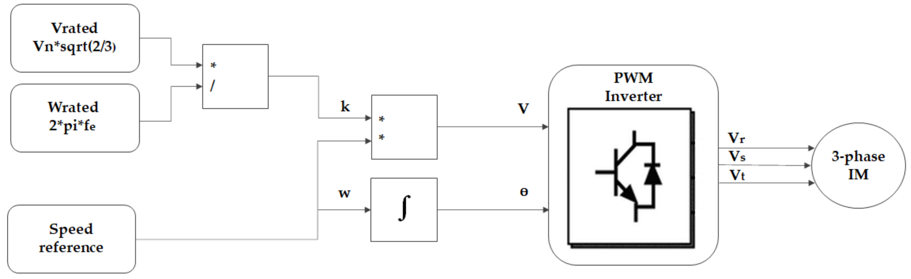 Energies 15 01404 g002