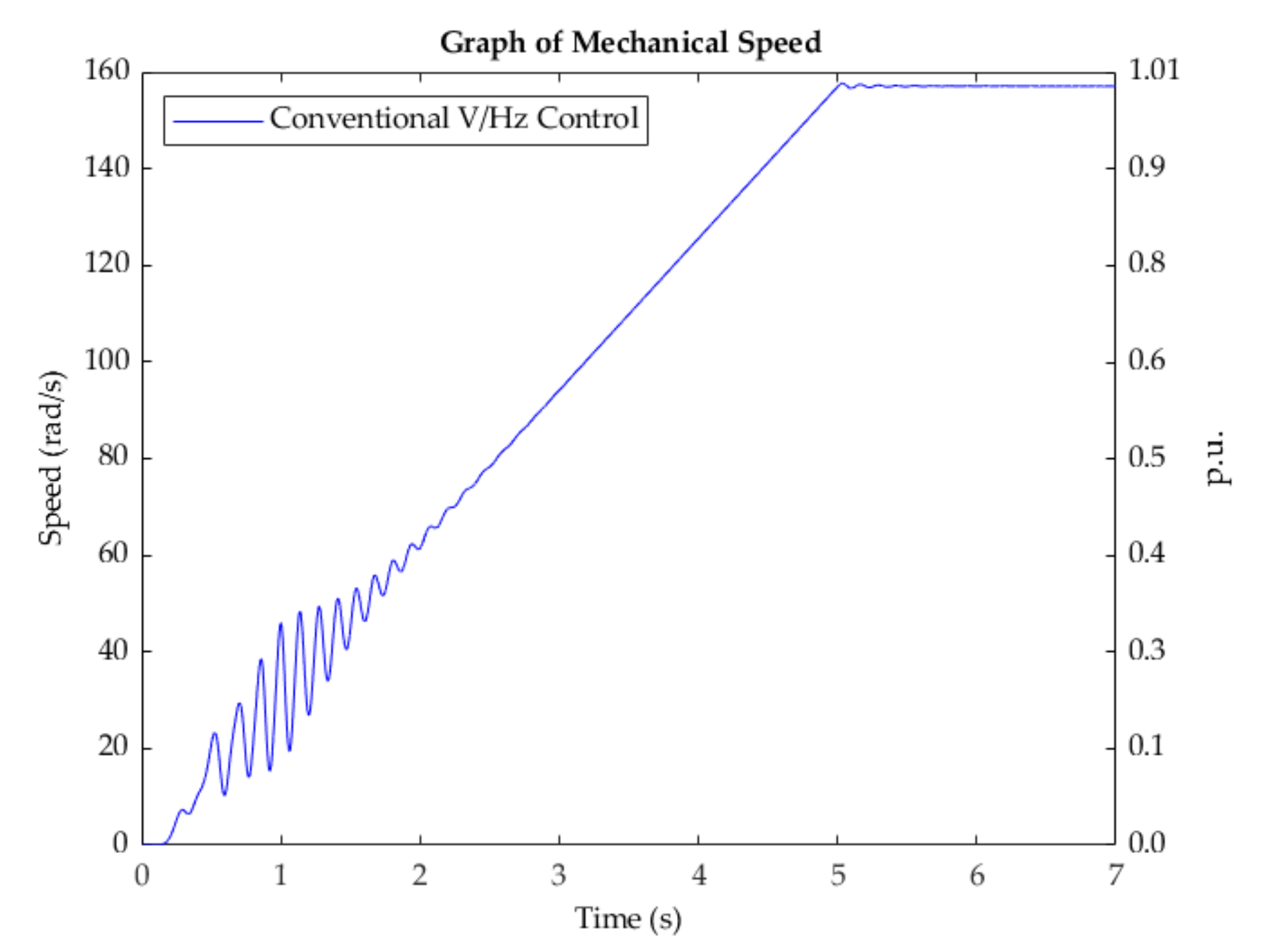 Energies 15 01404 g004