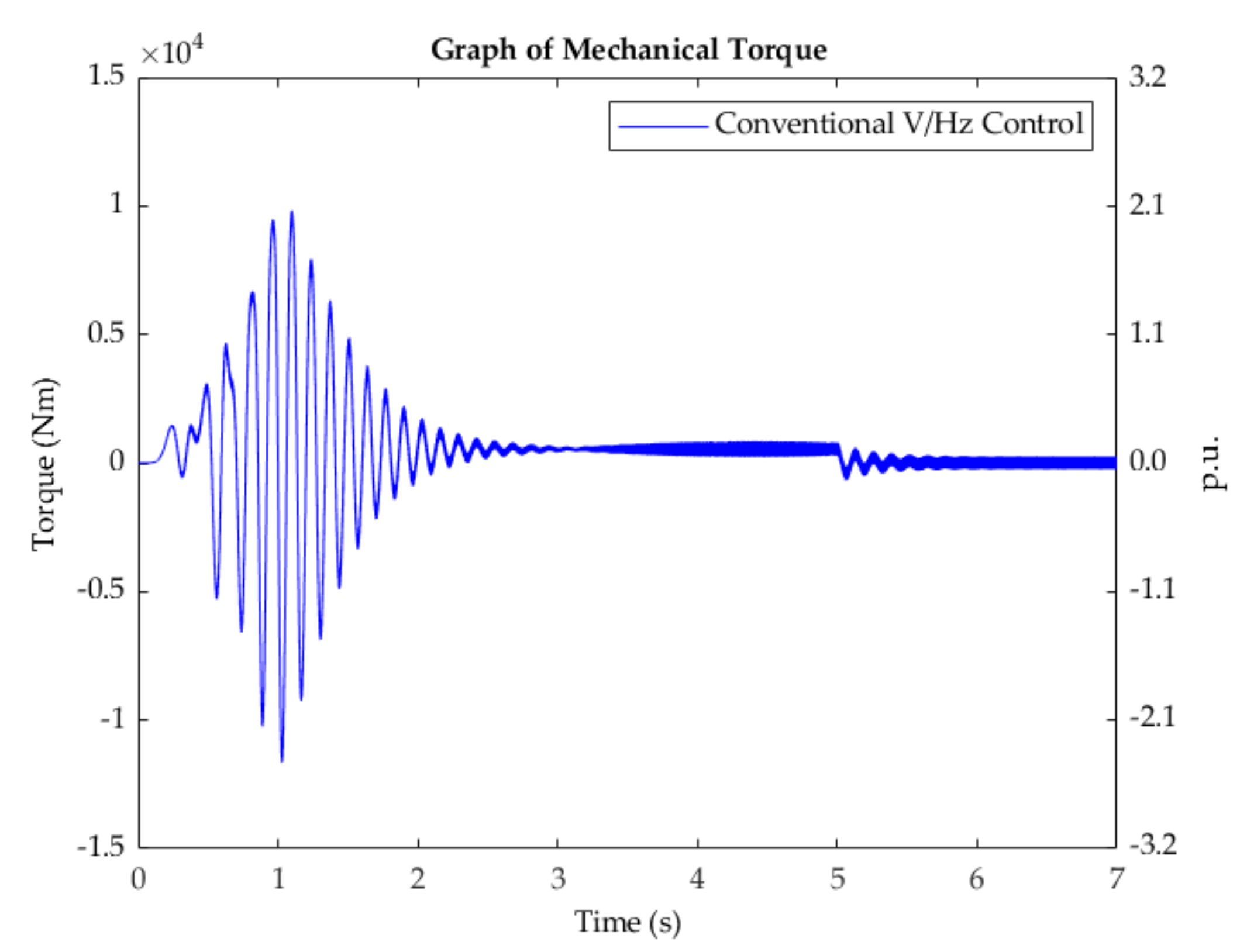 Energies 15 01404 g005