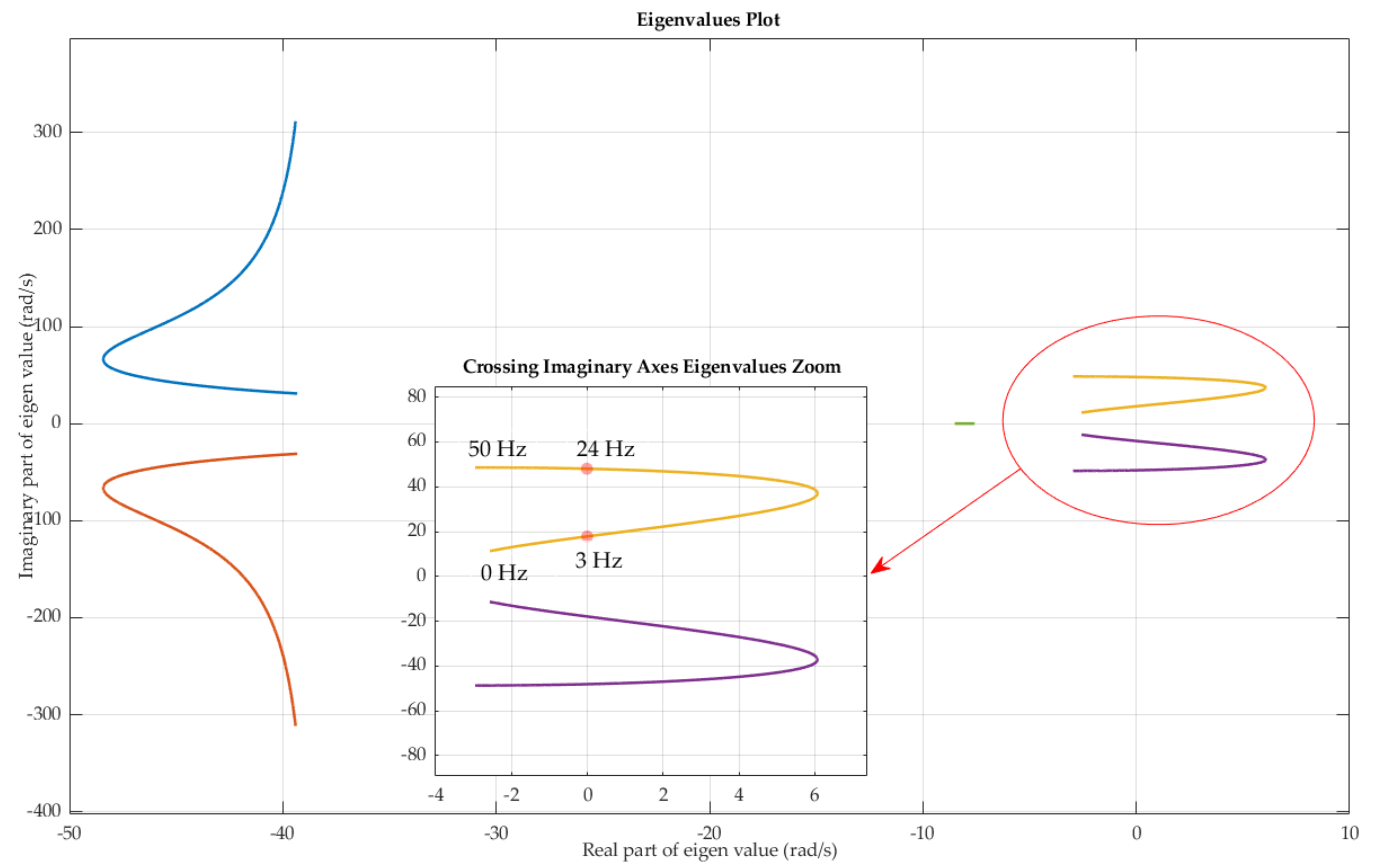 Energies 15 01404 g006