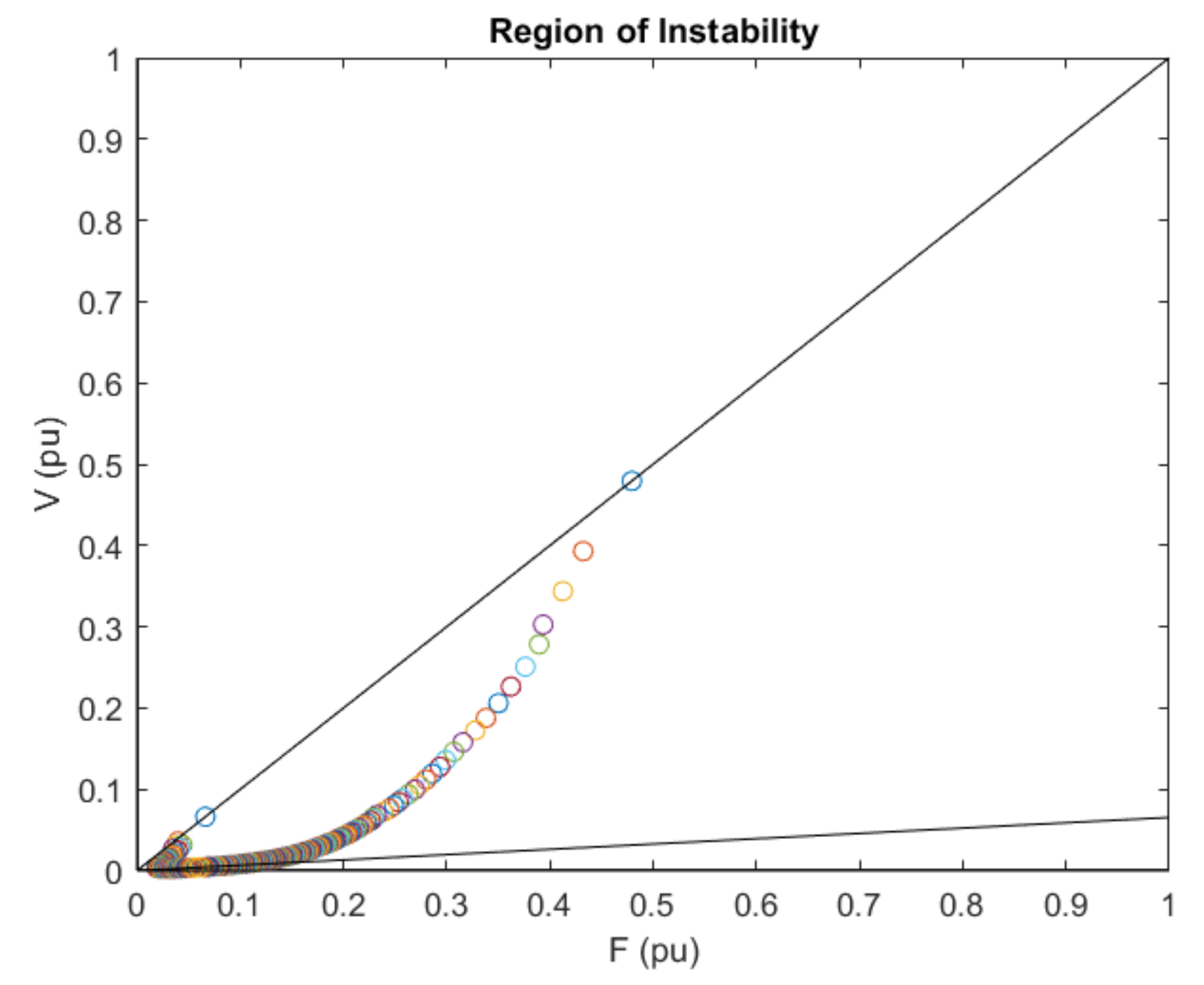 Energies 15 01404 g007