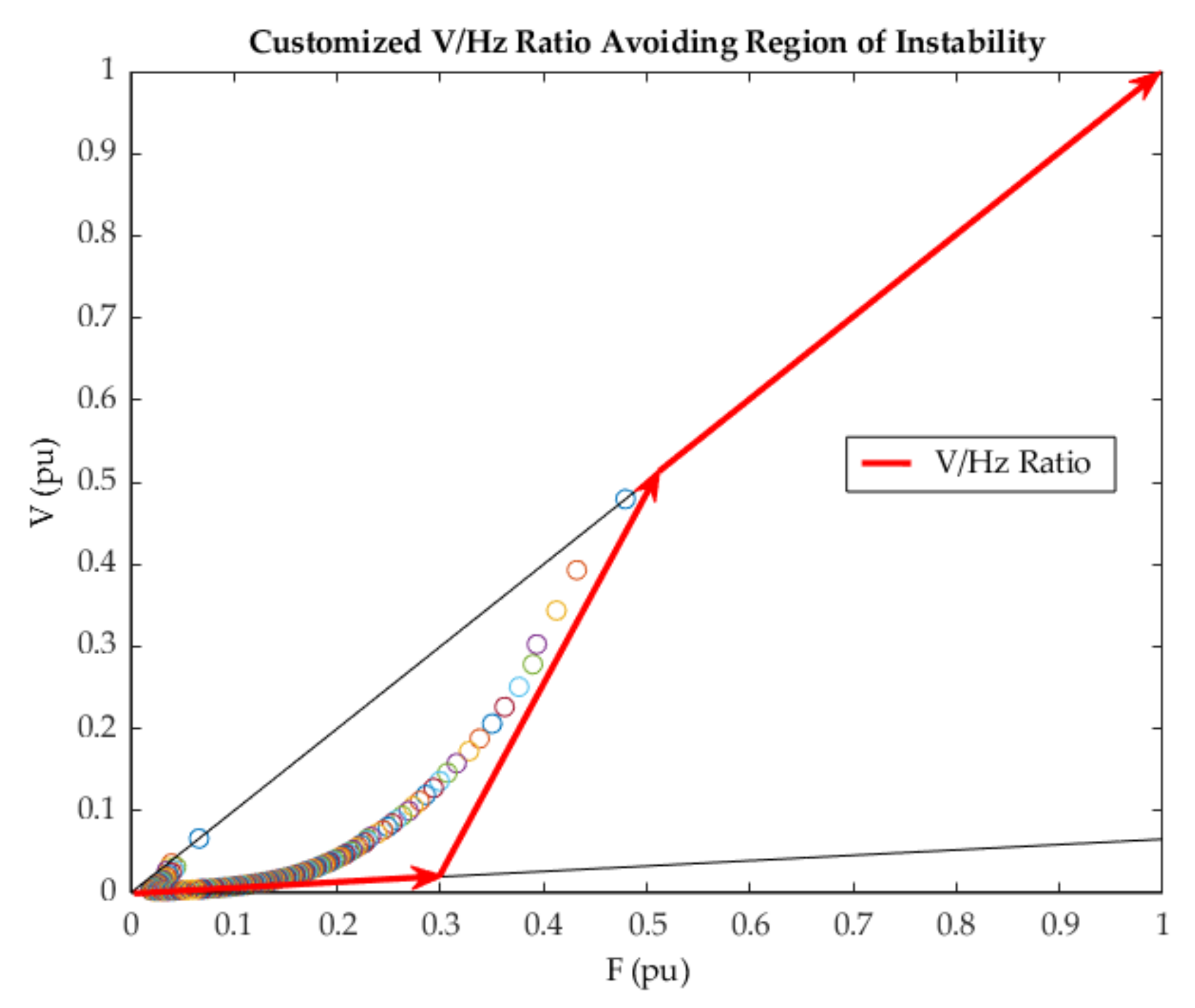 Energies 15 01404 g008