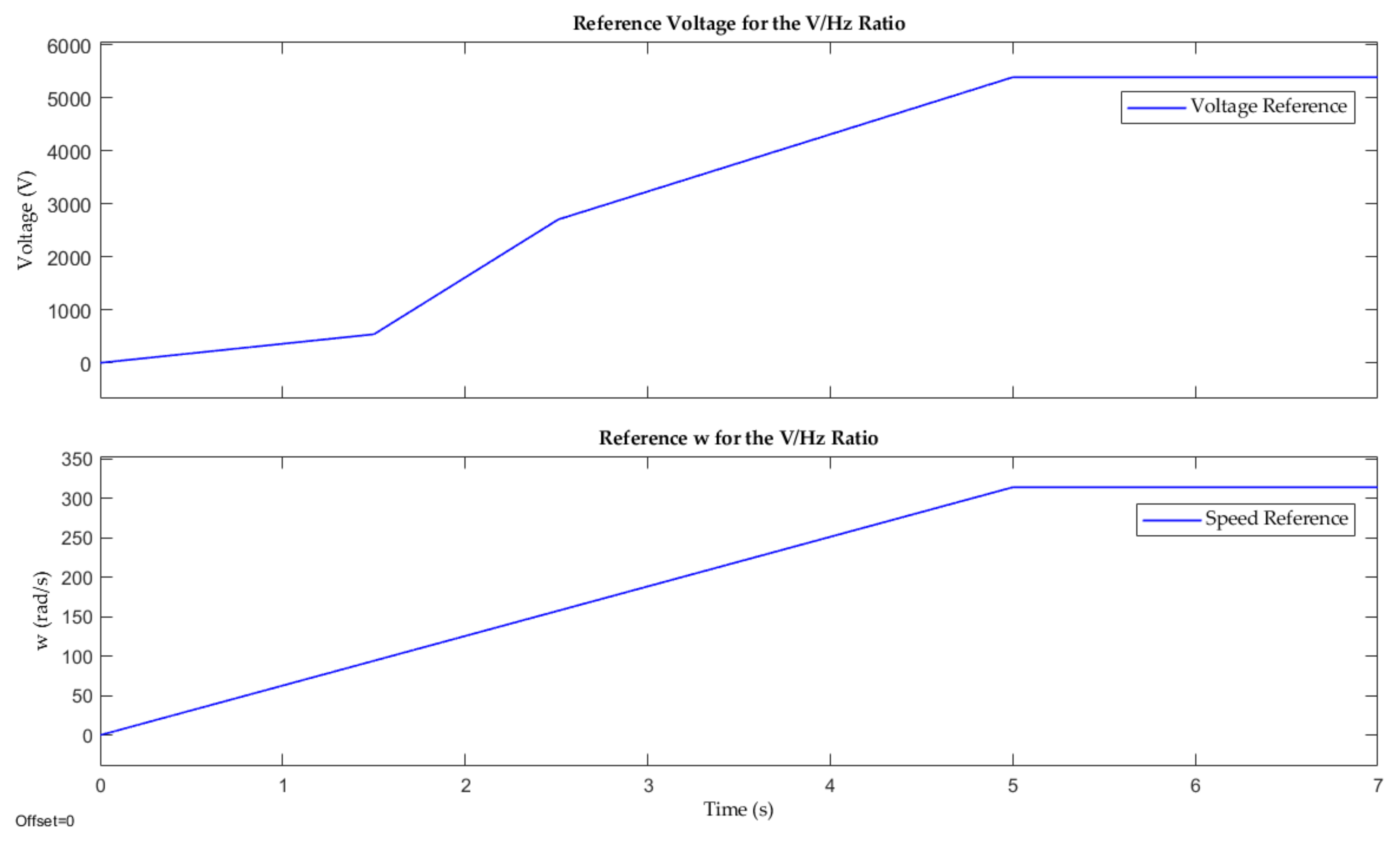 Energies 15 01404 g009