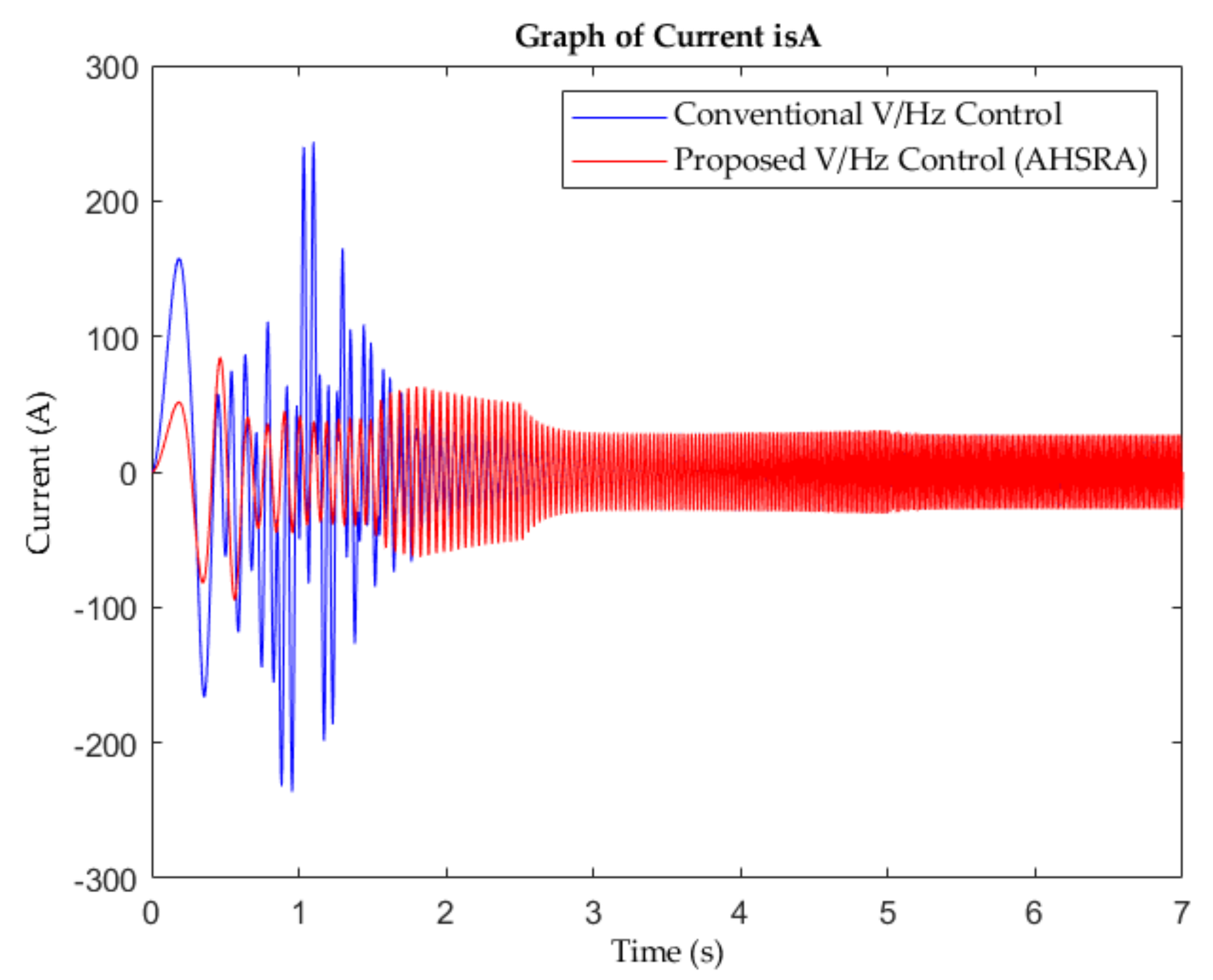 Energies 15 01404 g010