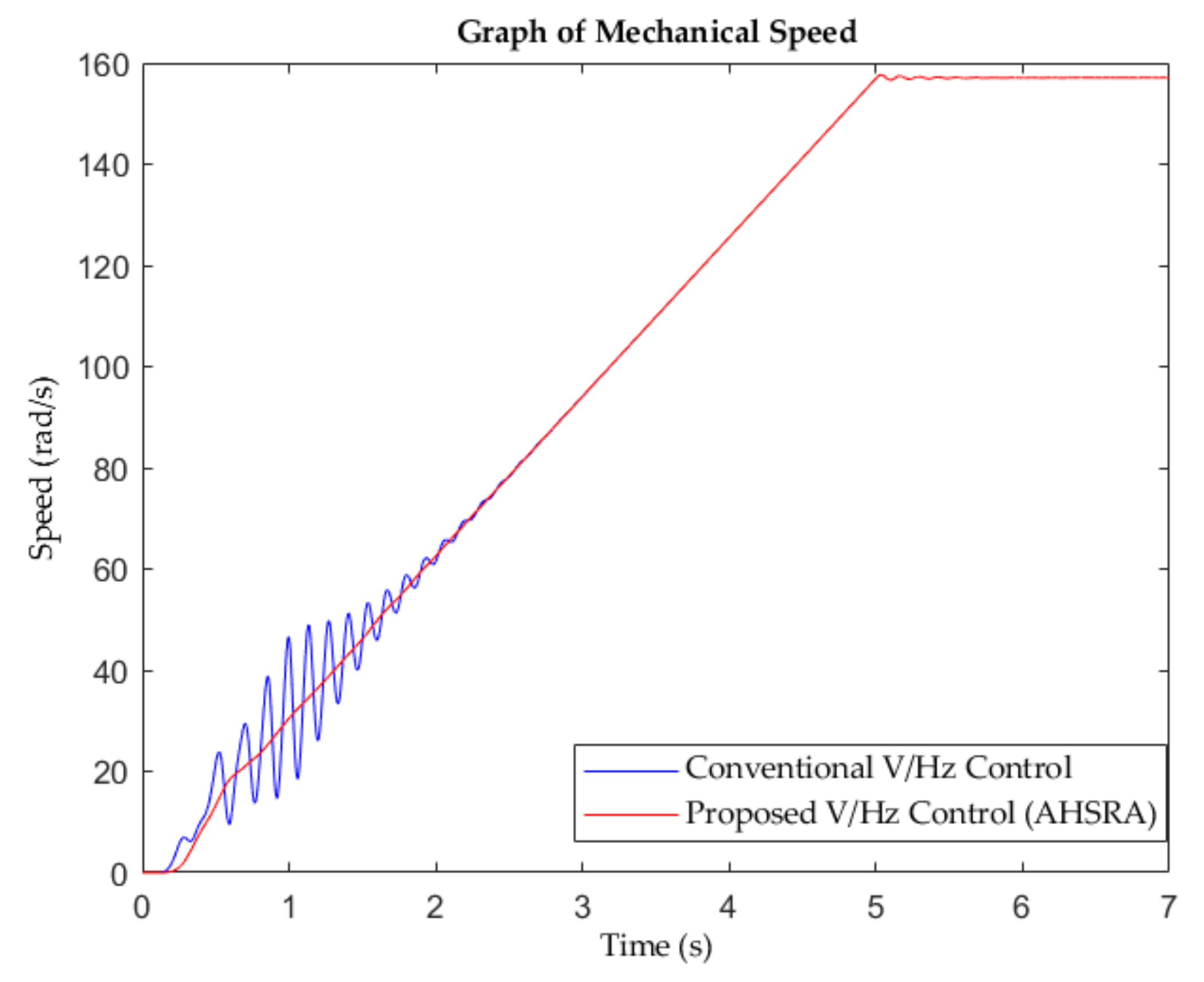Energies 15 01404 g011