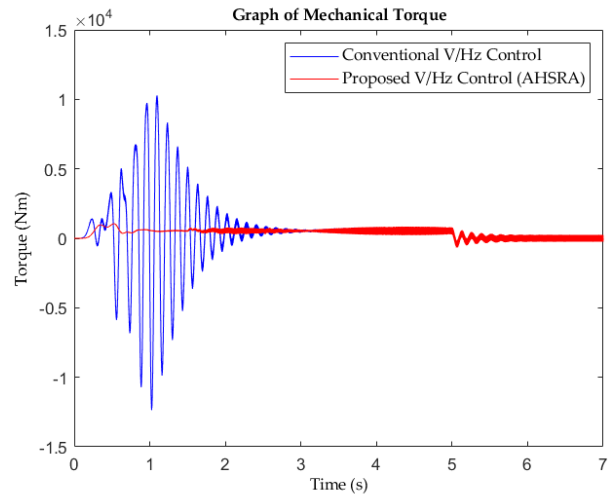 Energies 15 01404 g012