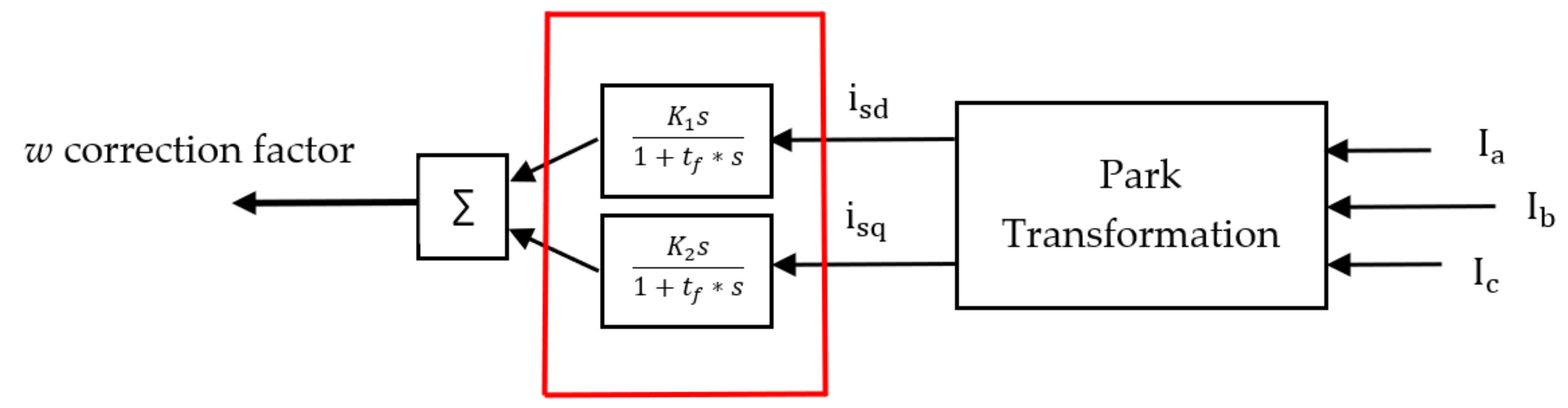 Energies 15 01404 g013