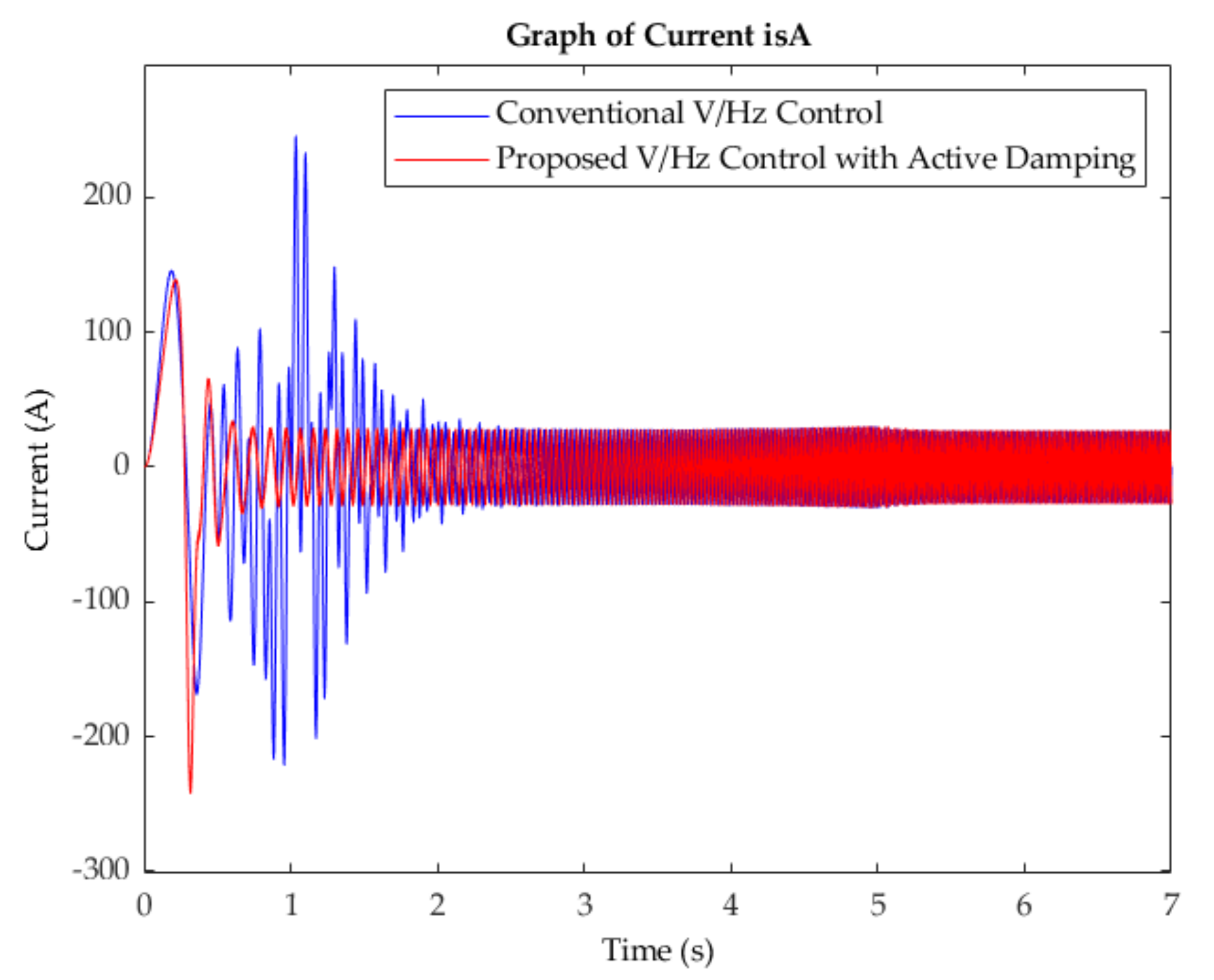 Energies 15 01404 g014