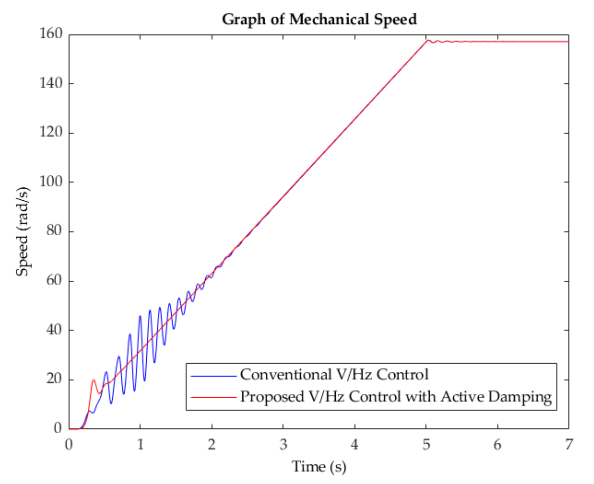 Energies 15 01404 g015