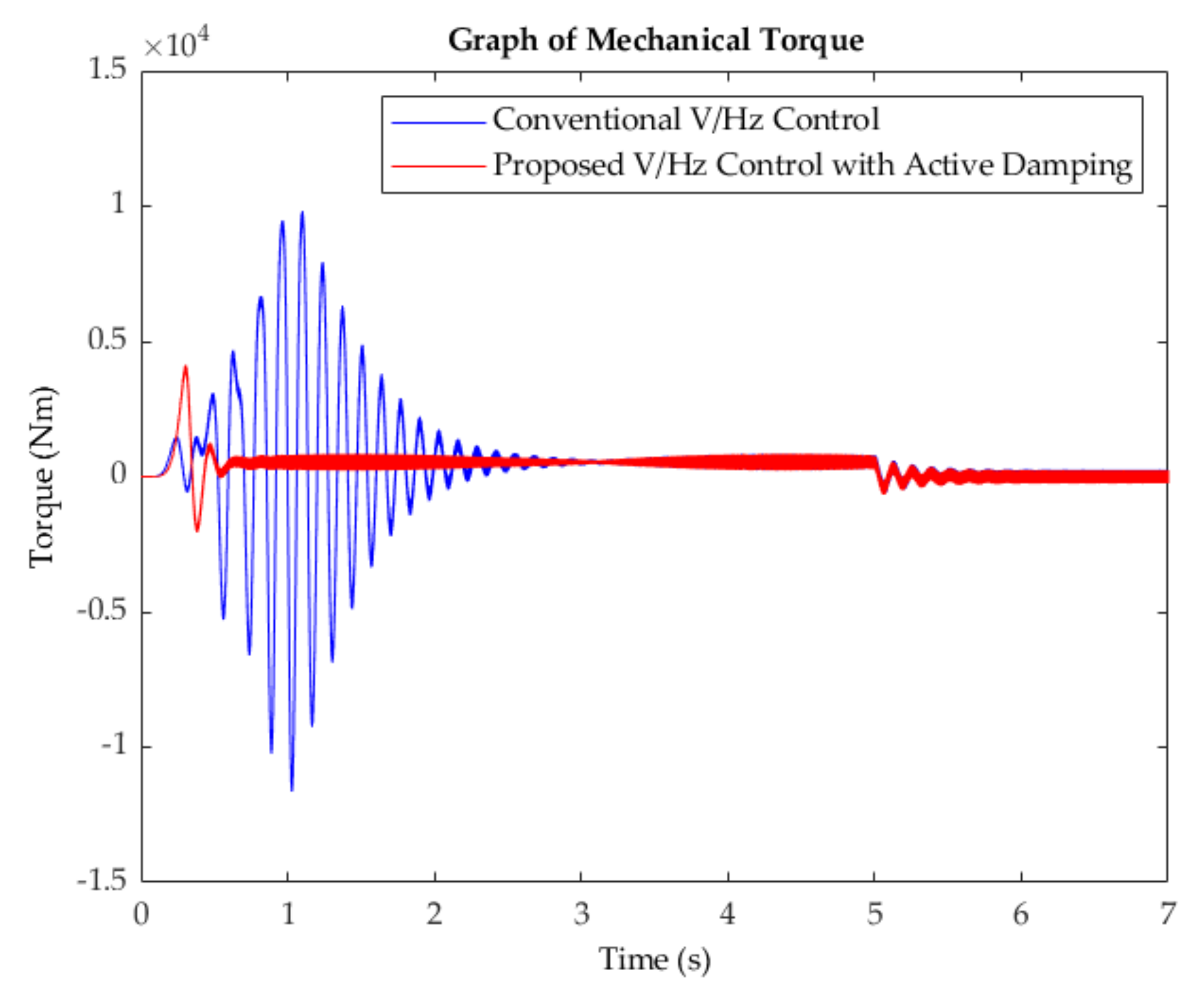 Energies 15 01404 g016