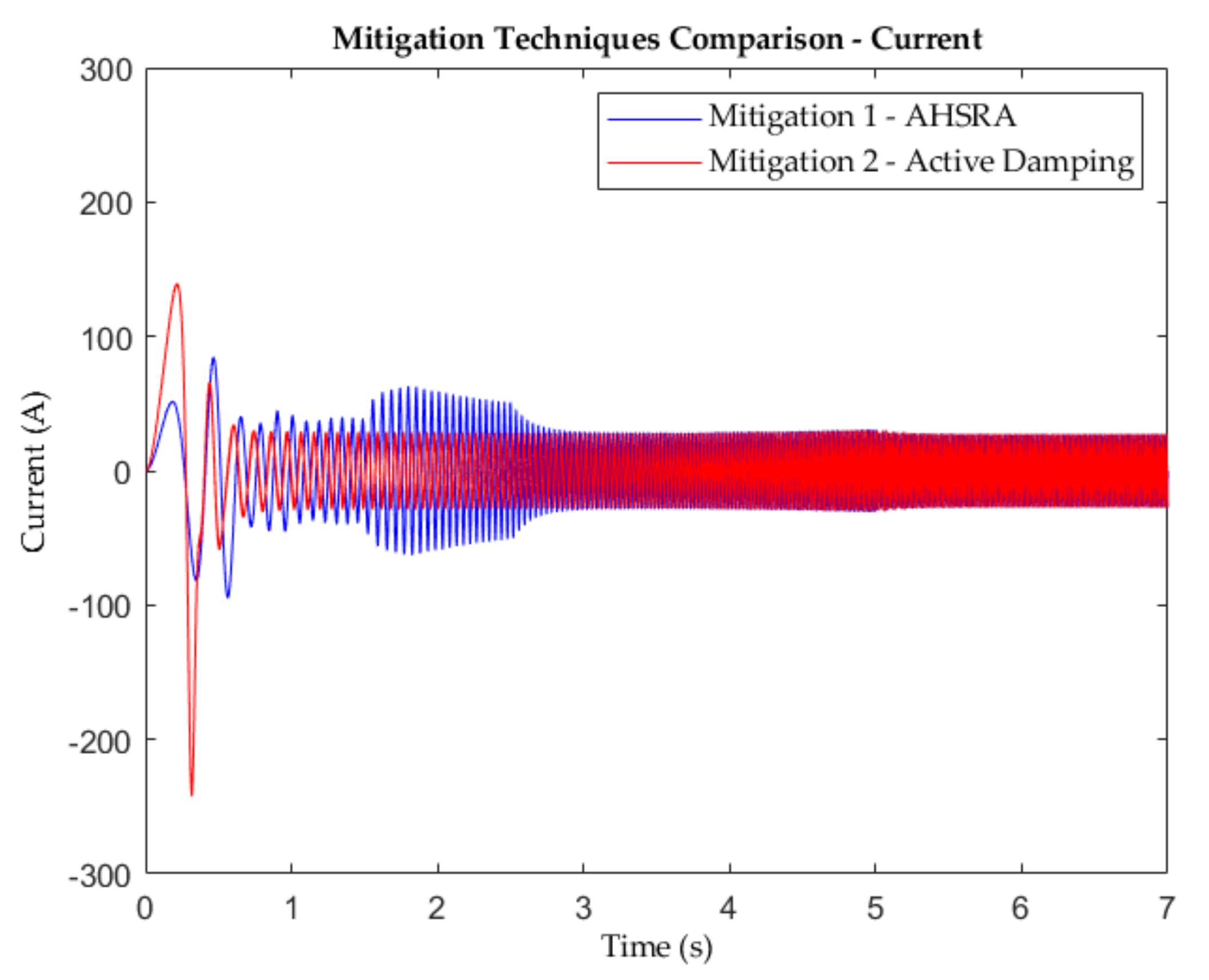 Energies 15 01404 g017