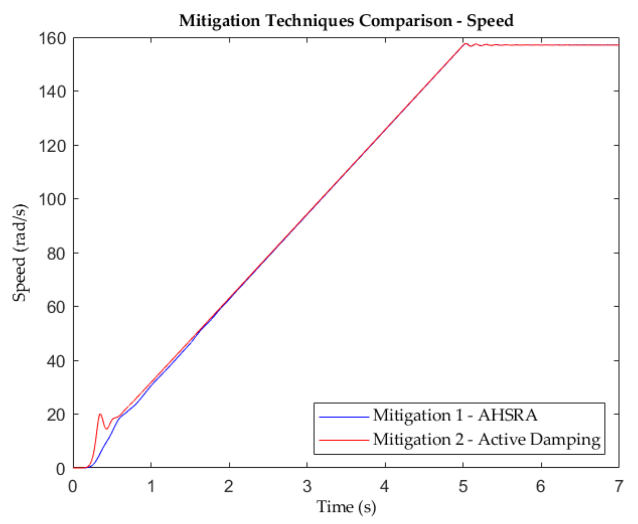 Energies 15 01404 g018
