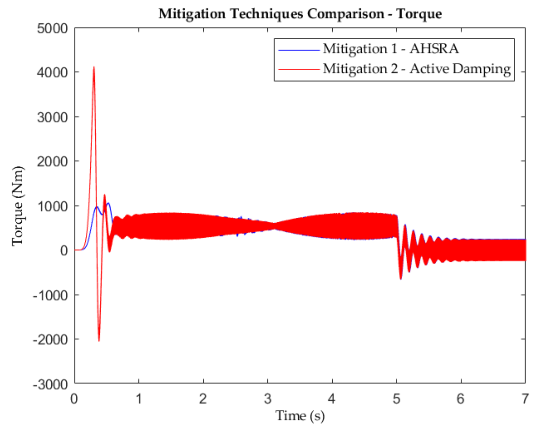Energies 15 01404 g019