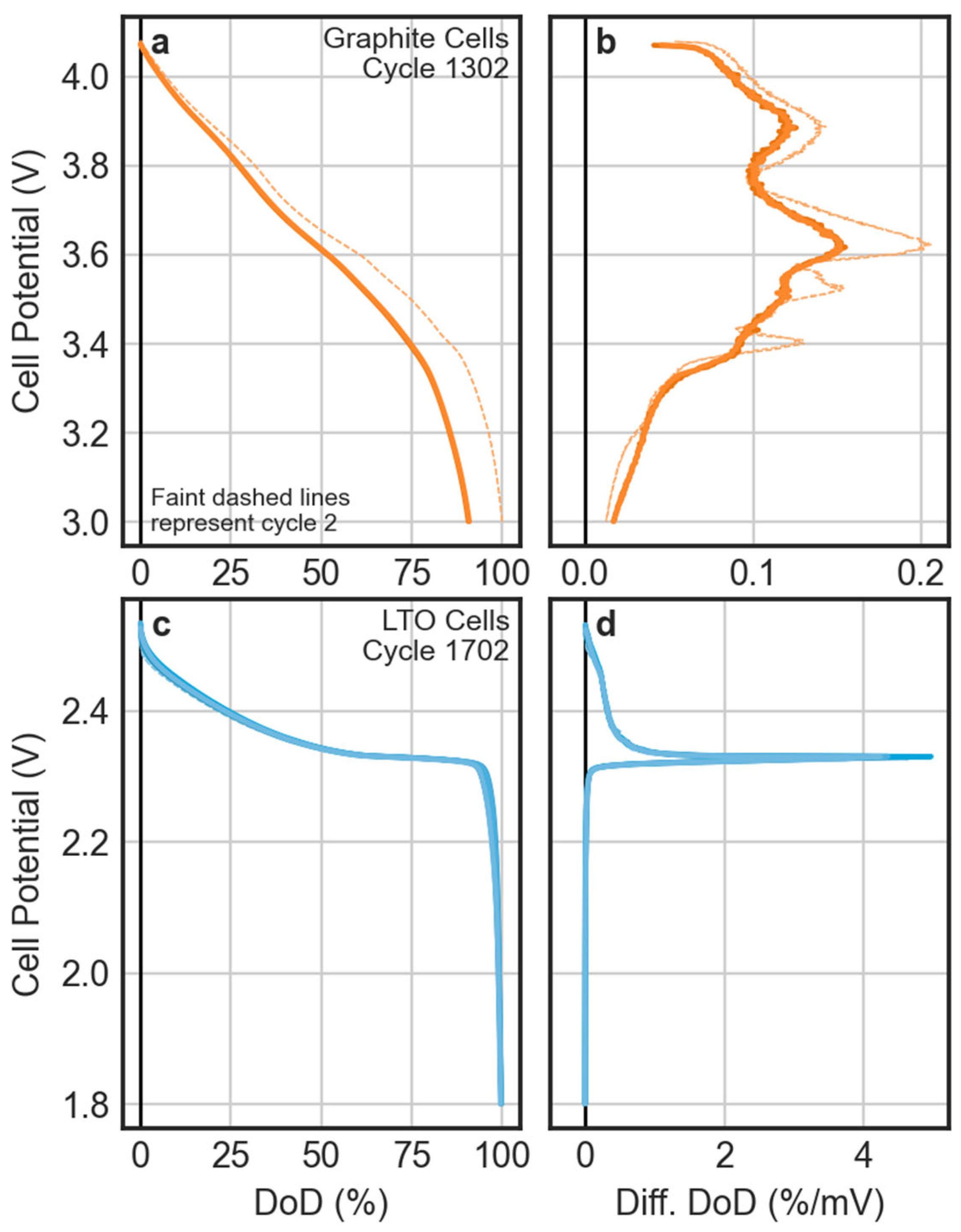 Energies 15 01405 g002