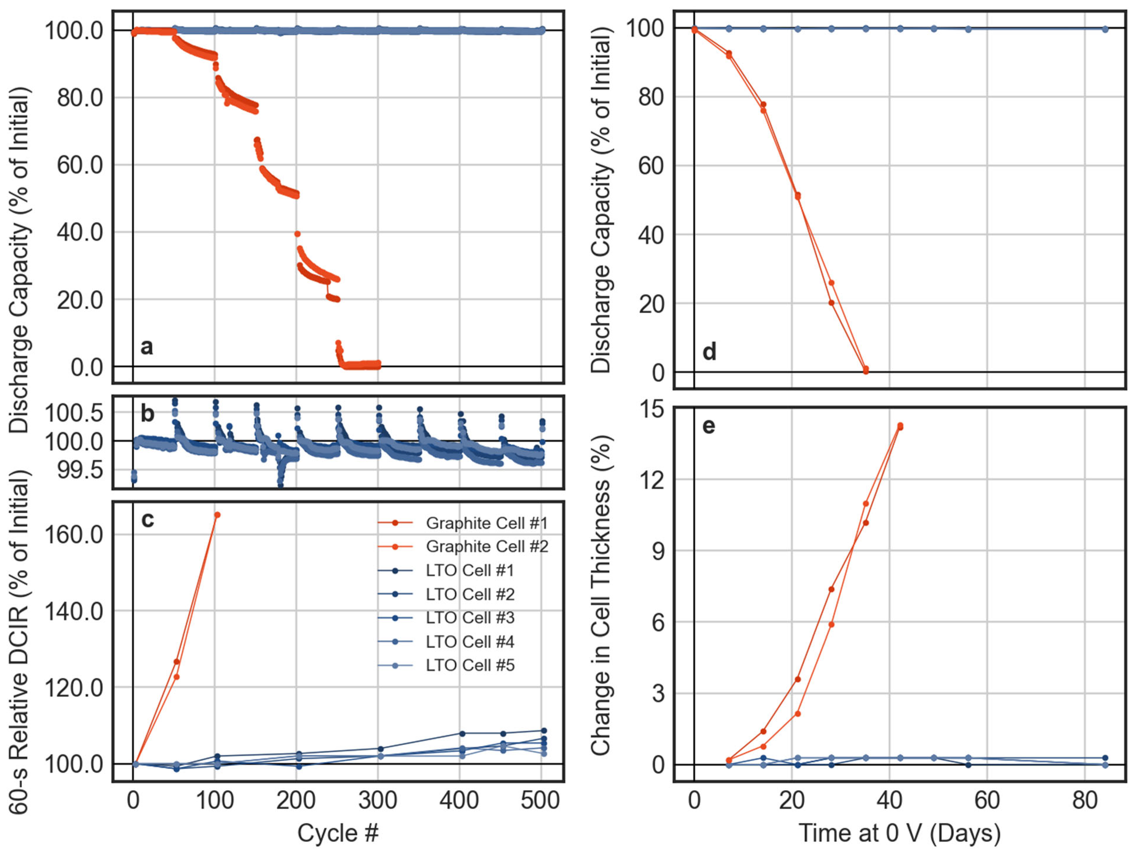 Energies 15 01405 g003