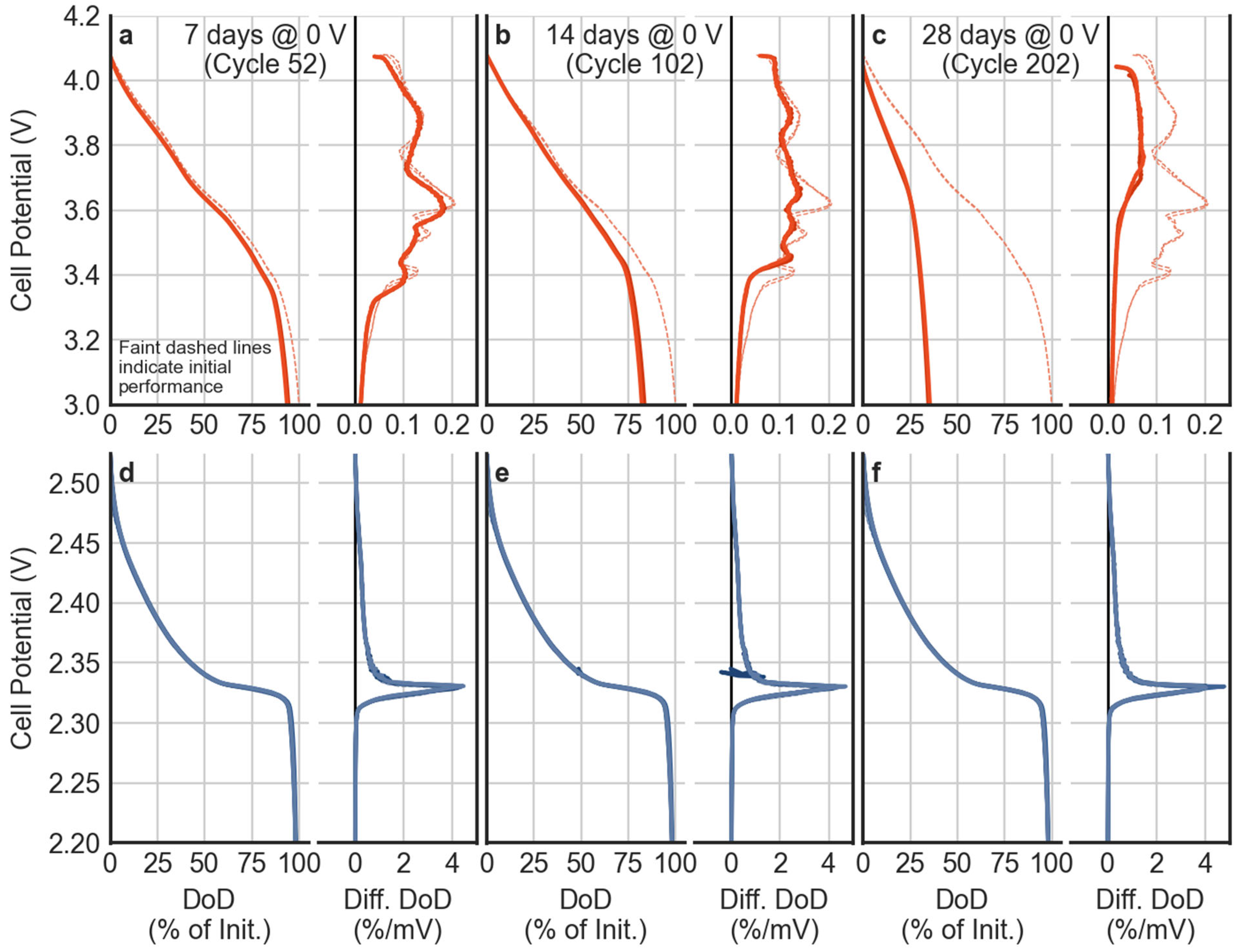 Energies 15 01405 g004