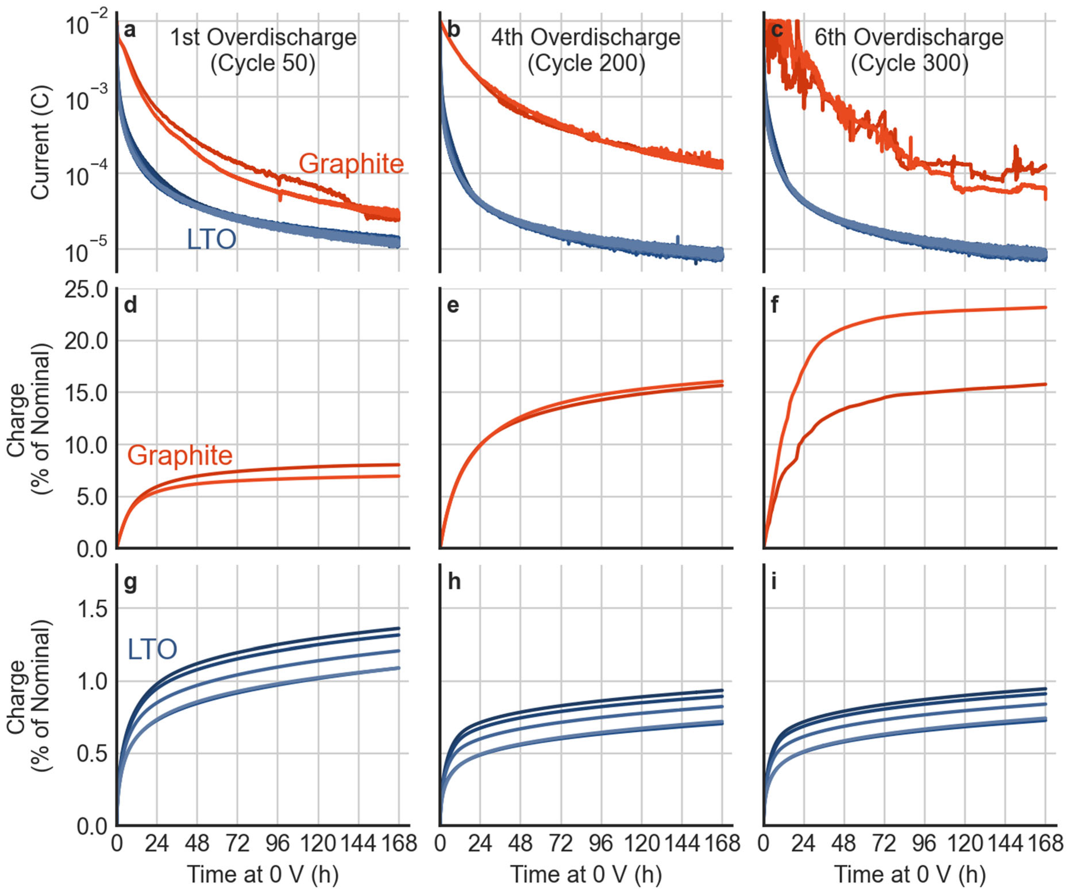 Energies 15 01405 g005