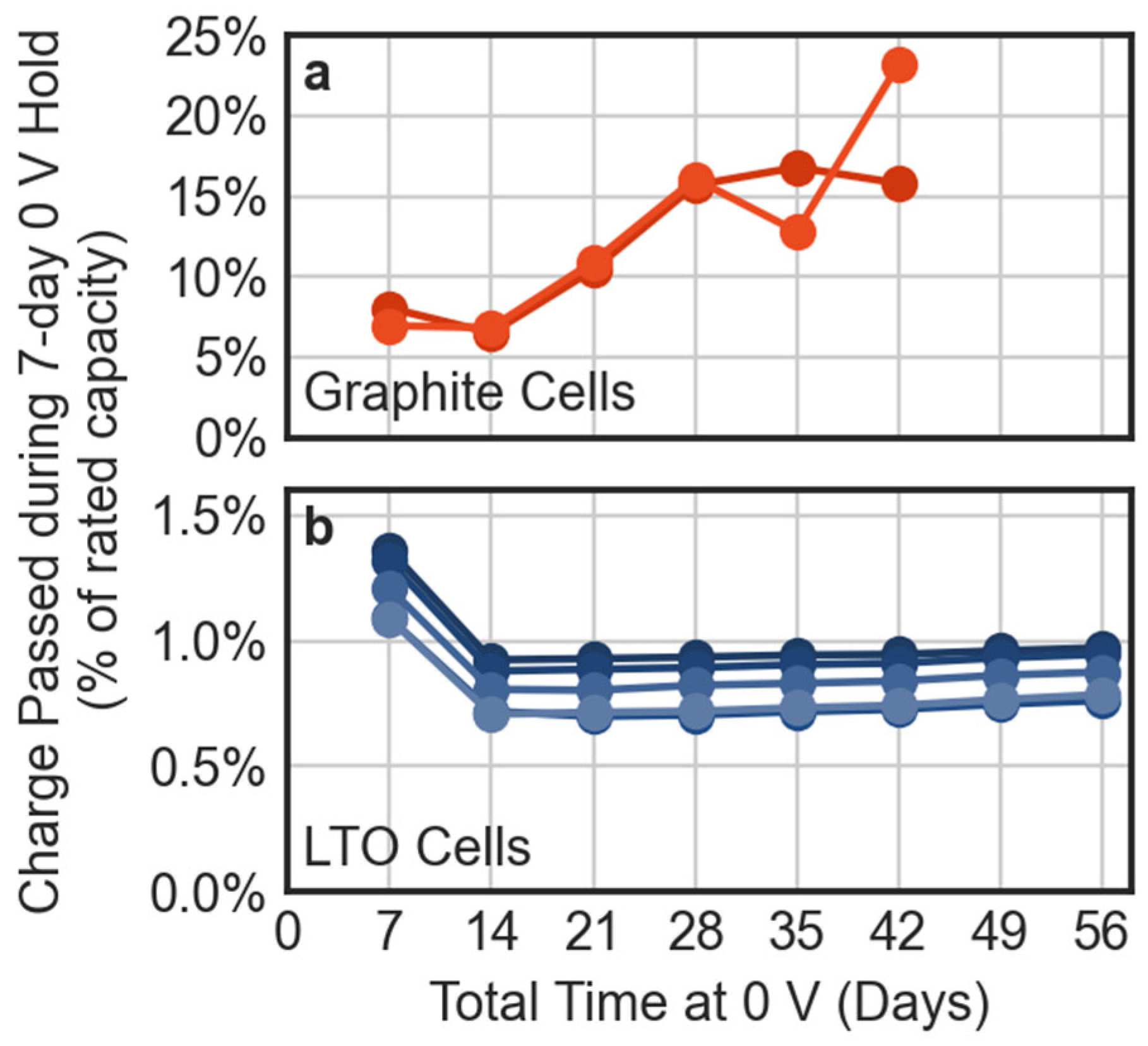 Energies 15 01405 g006