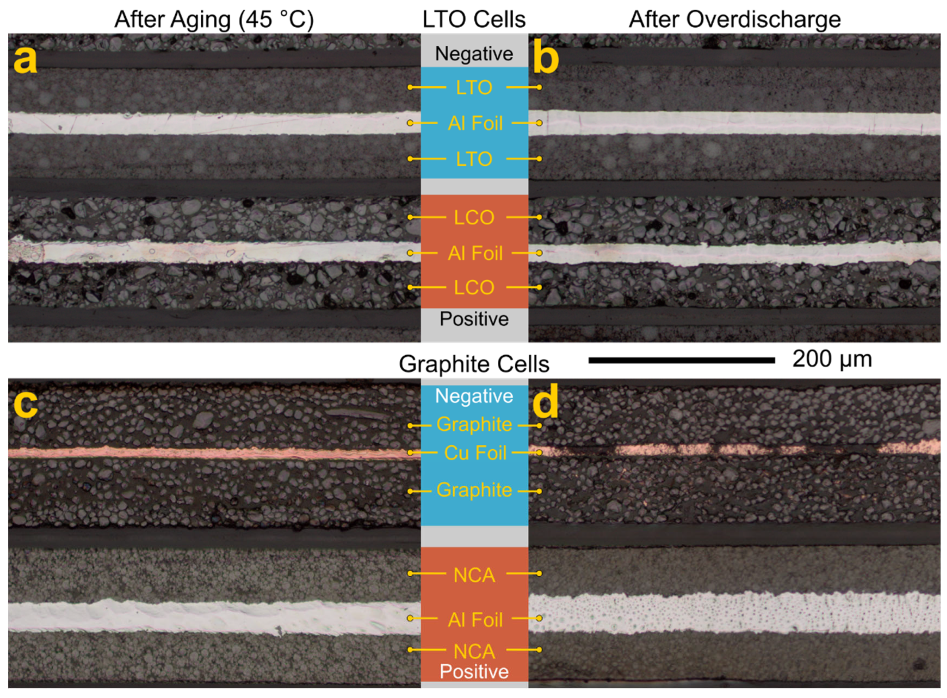 Energies 15 01405 g007