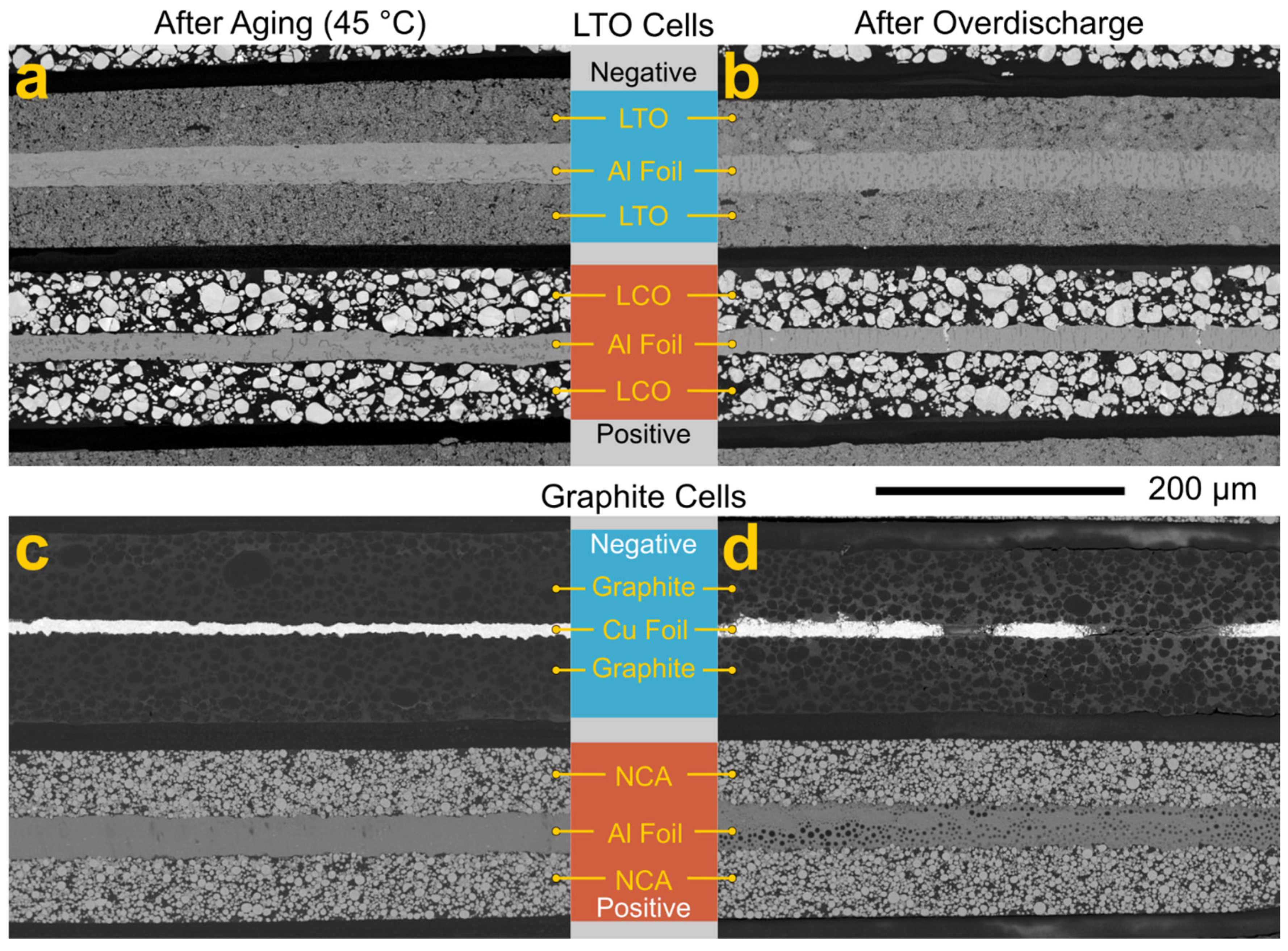 Energies 15 01405 g008