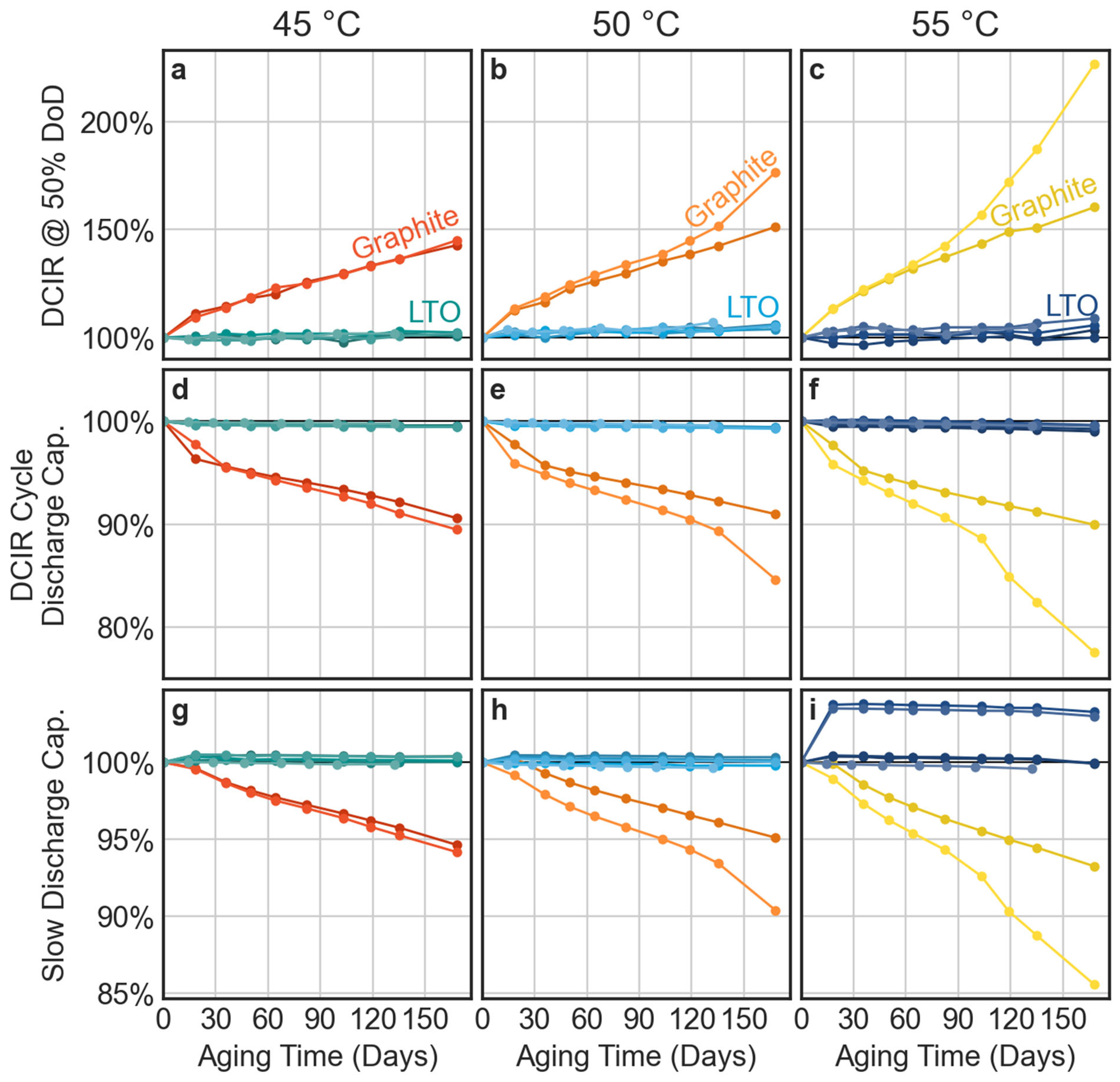 Energies 15 01405 g011