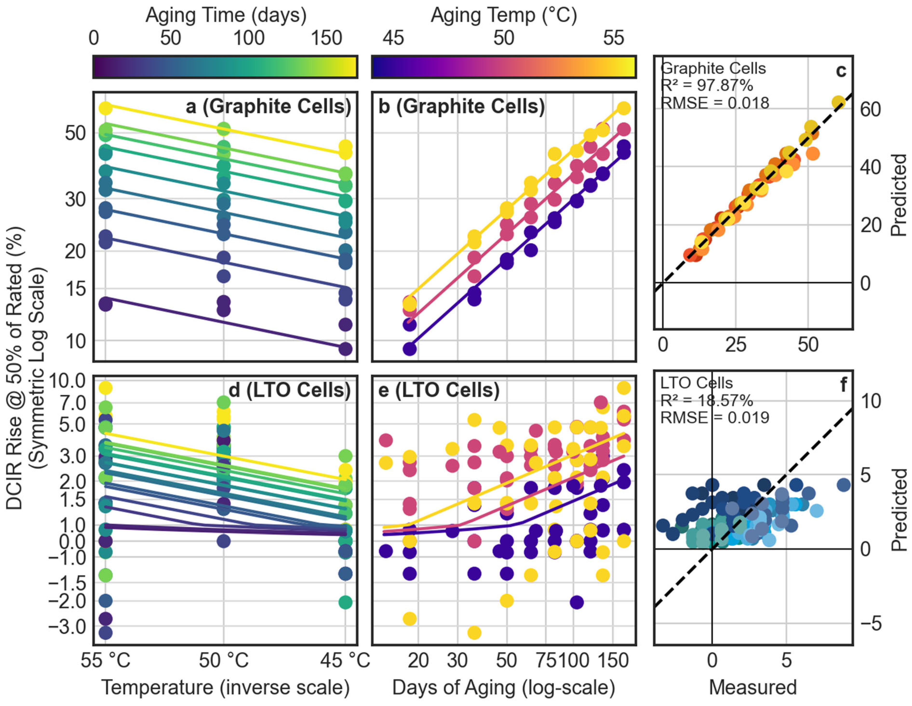 Energies 15 01405 g012