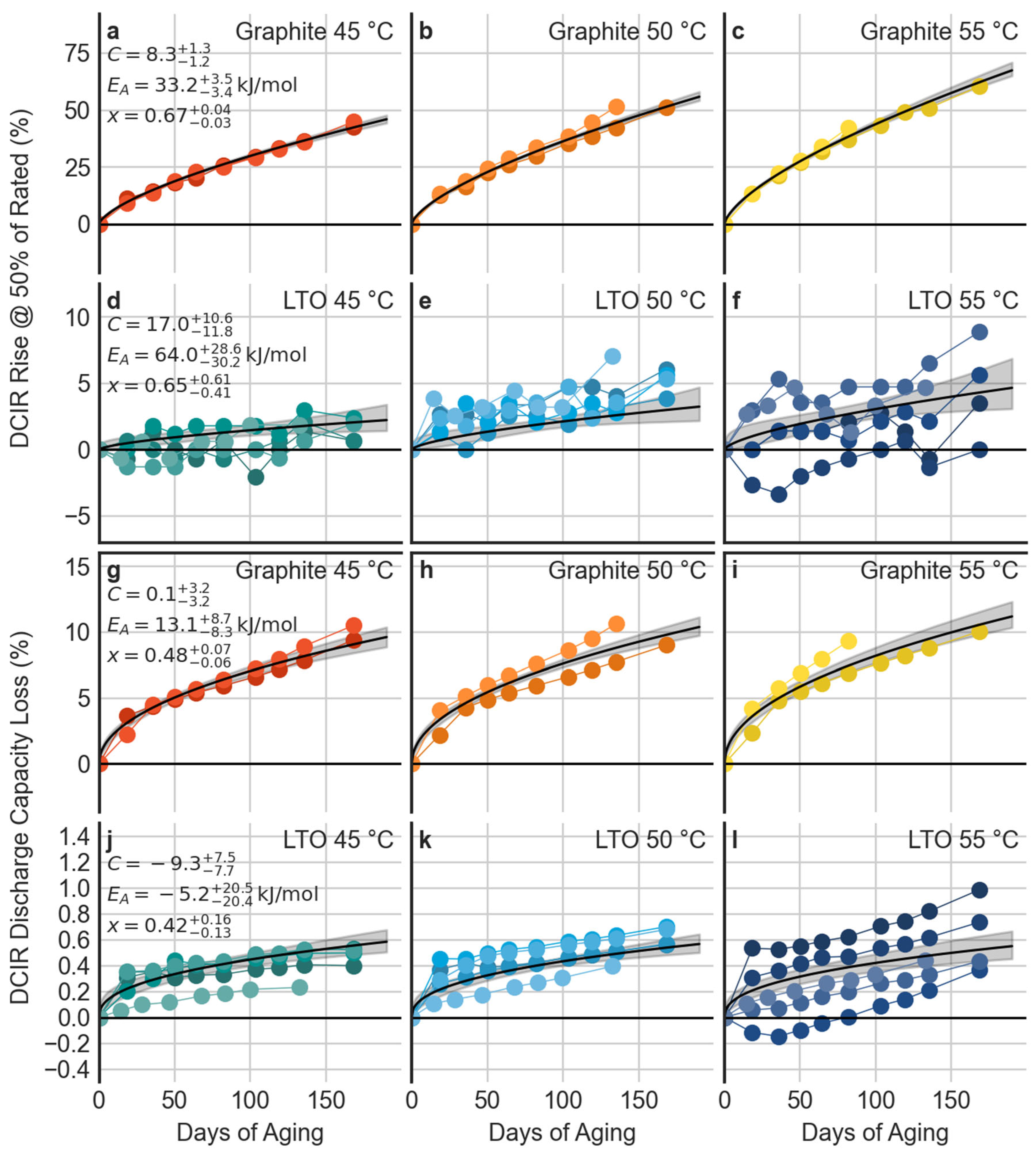 Energies 15 01405 g013