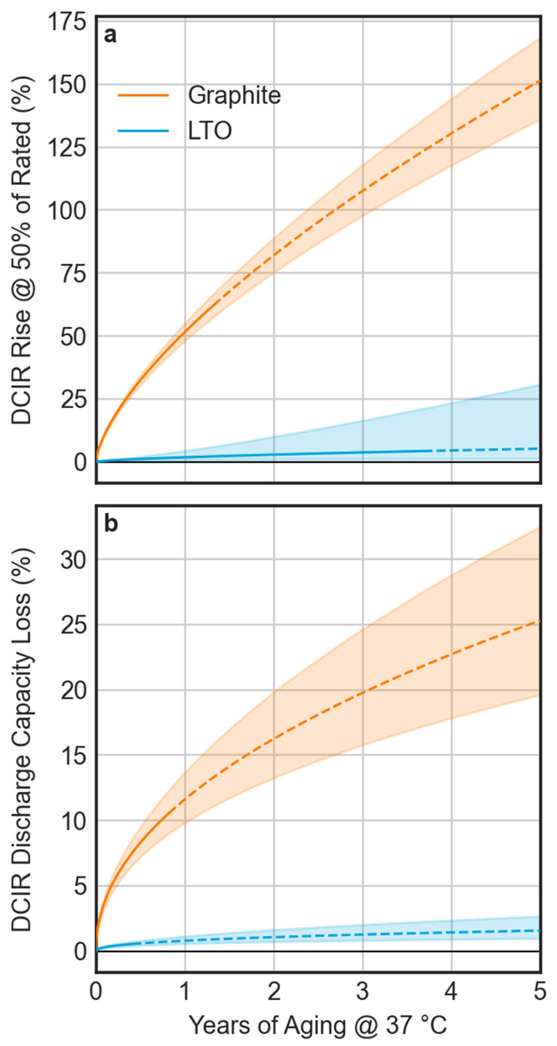Energies 15 01405 g014