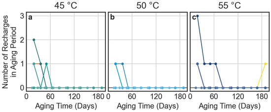 Energies 15 01405 g0a1 550