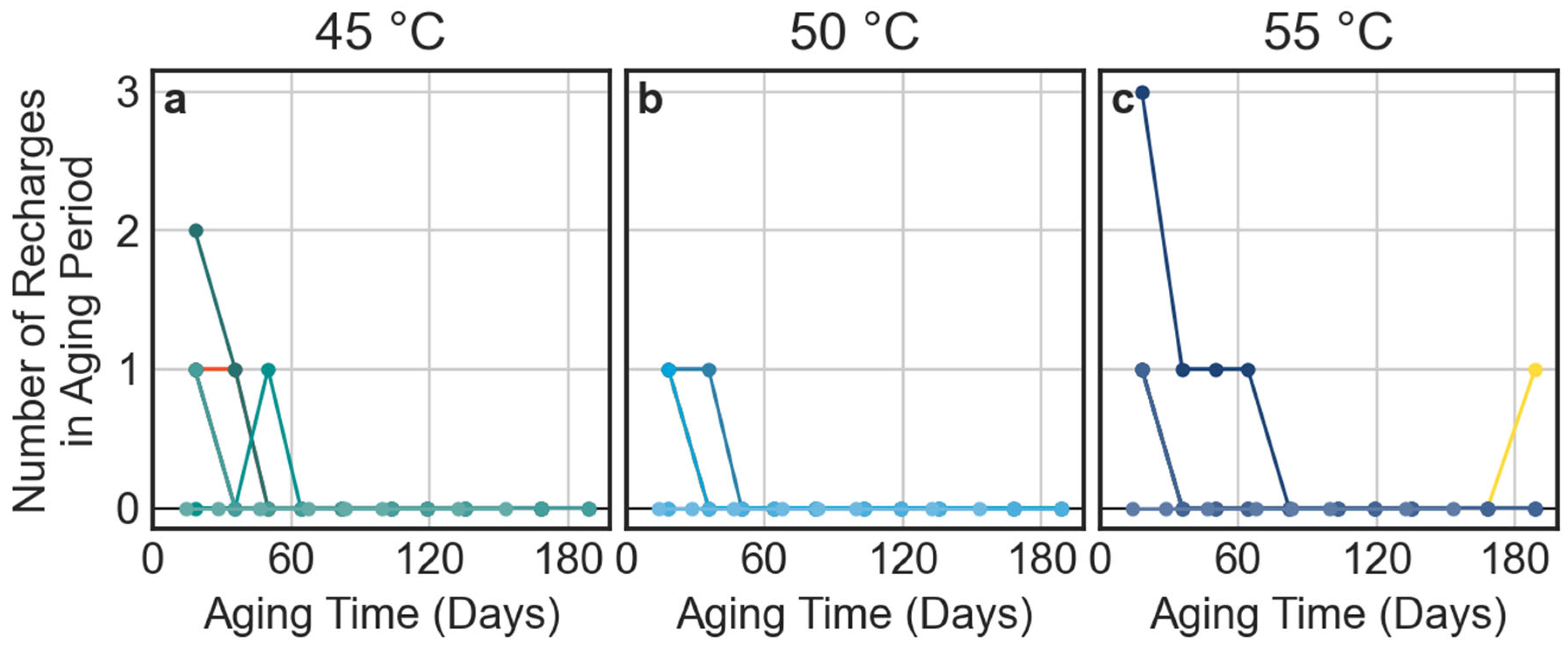Energies 15 01405 g0a1